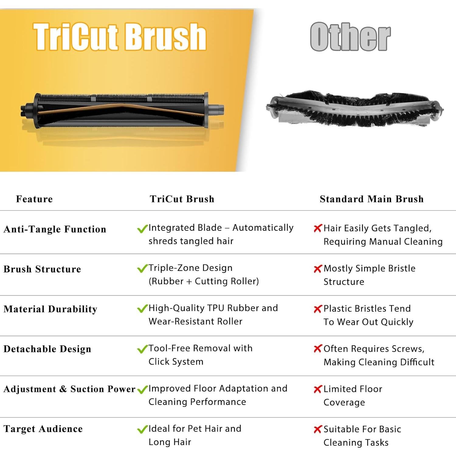 Cepillo TriCut Soniicmomo para Aspiradoras Dreame L10s/L20