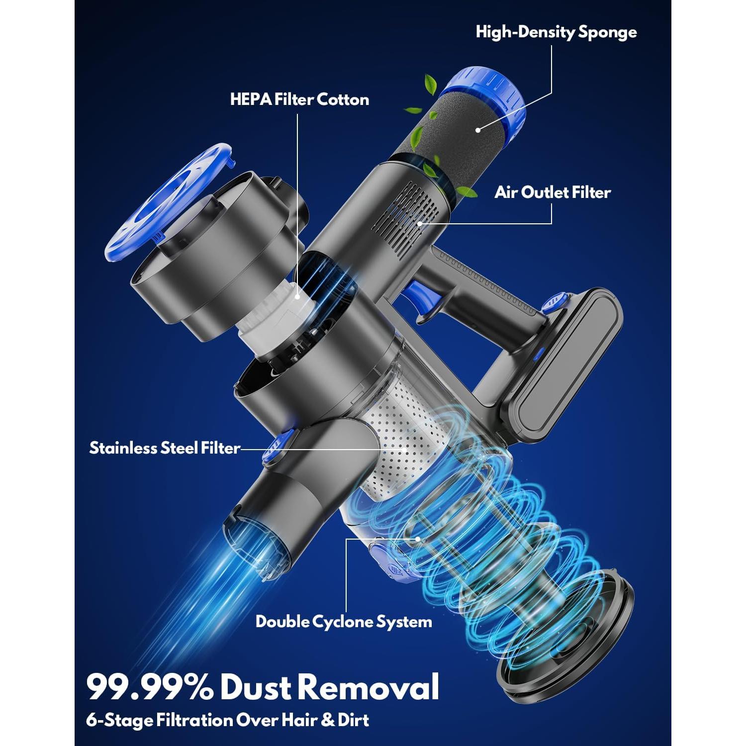 Aspiradora Inalámbrica AIRDIYA P1 8 en 1 2200mAh 35 Min