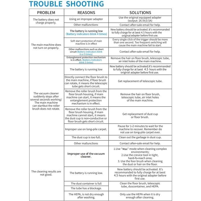 Aspiradora Inalámbrica AIRDIYA P1 8 en 1 2200mAh 35 Min