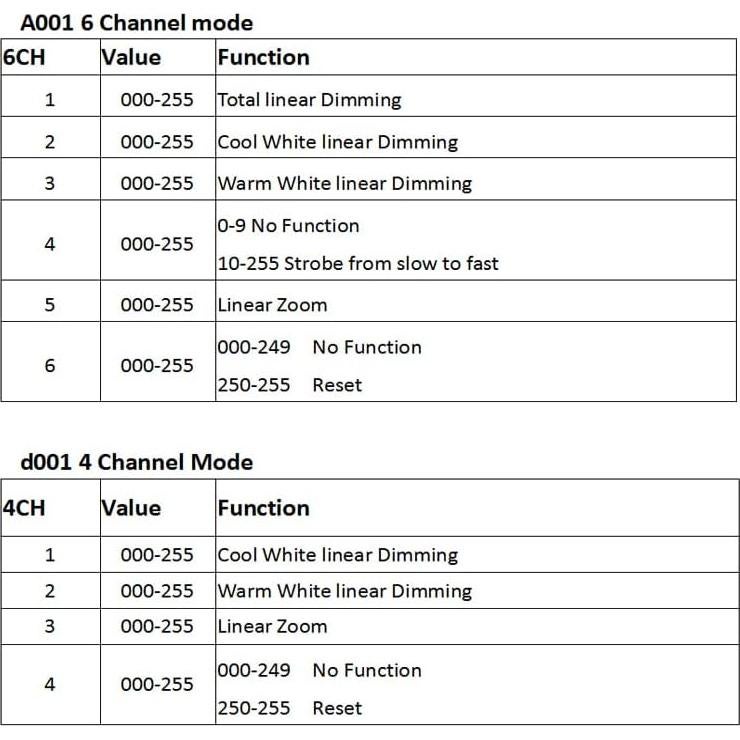 Boulder Fresnel LED 200W 2en1 Luz Cálida + Fría 2PCS