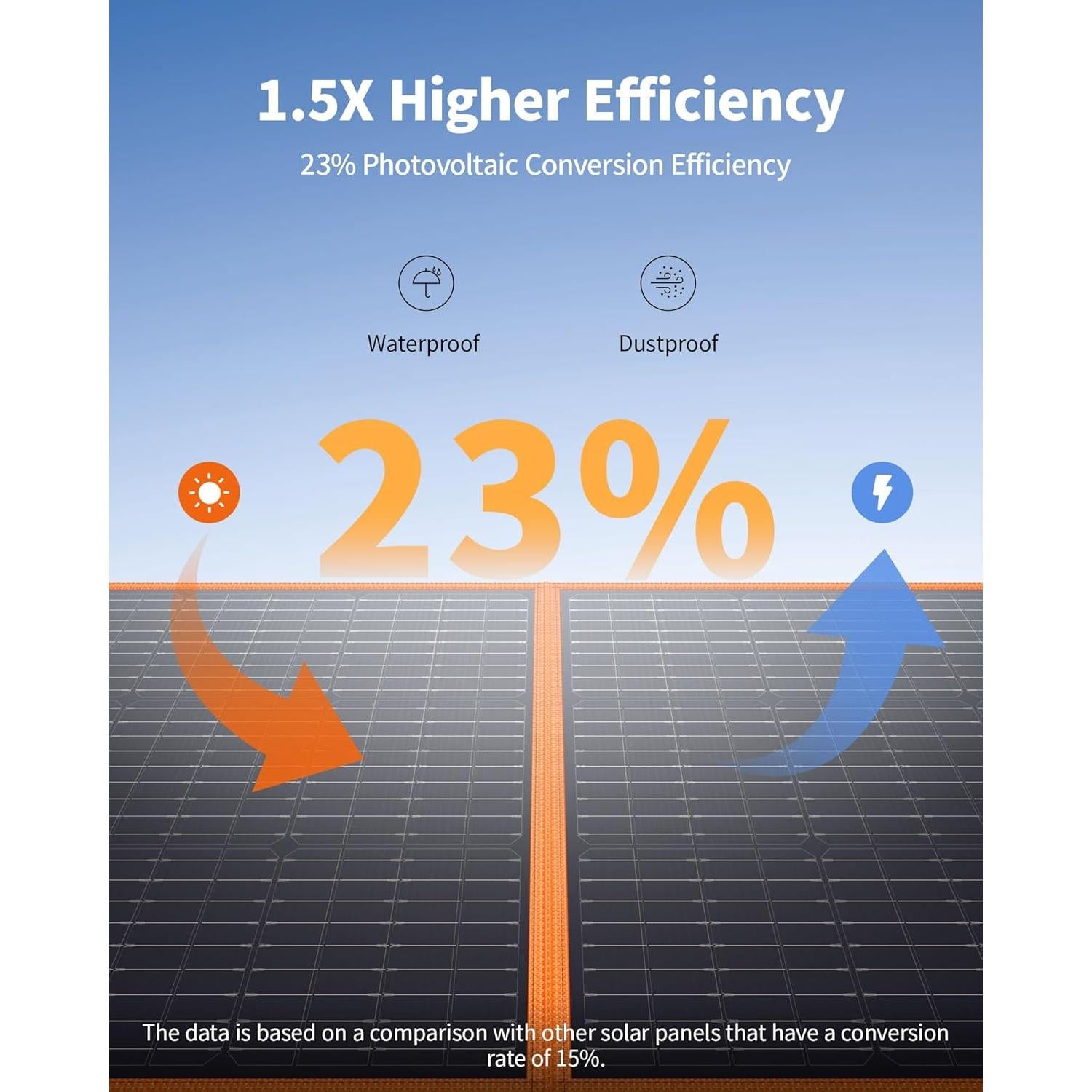 Panel Solar Portátil EBL 100W Monocristalino Impermeable