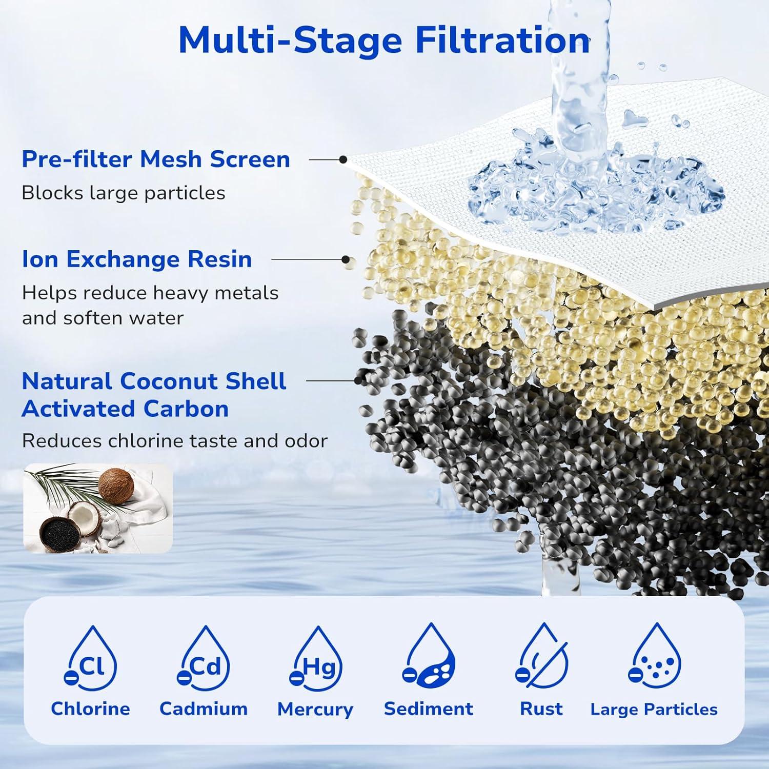 Filtros de Reemplazo Fil-Fresh para Jarras Brita - 2 Unidades