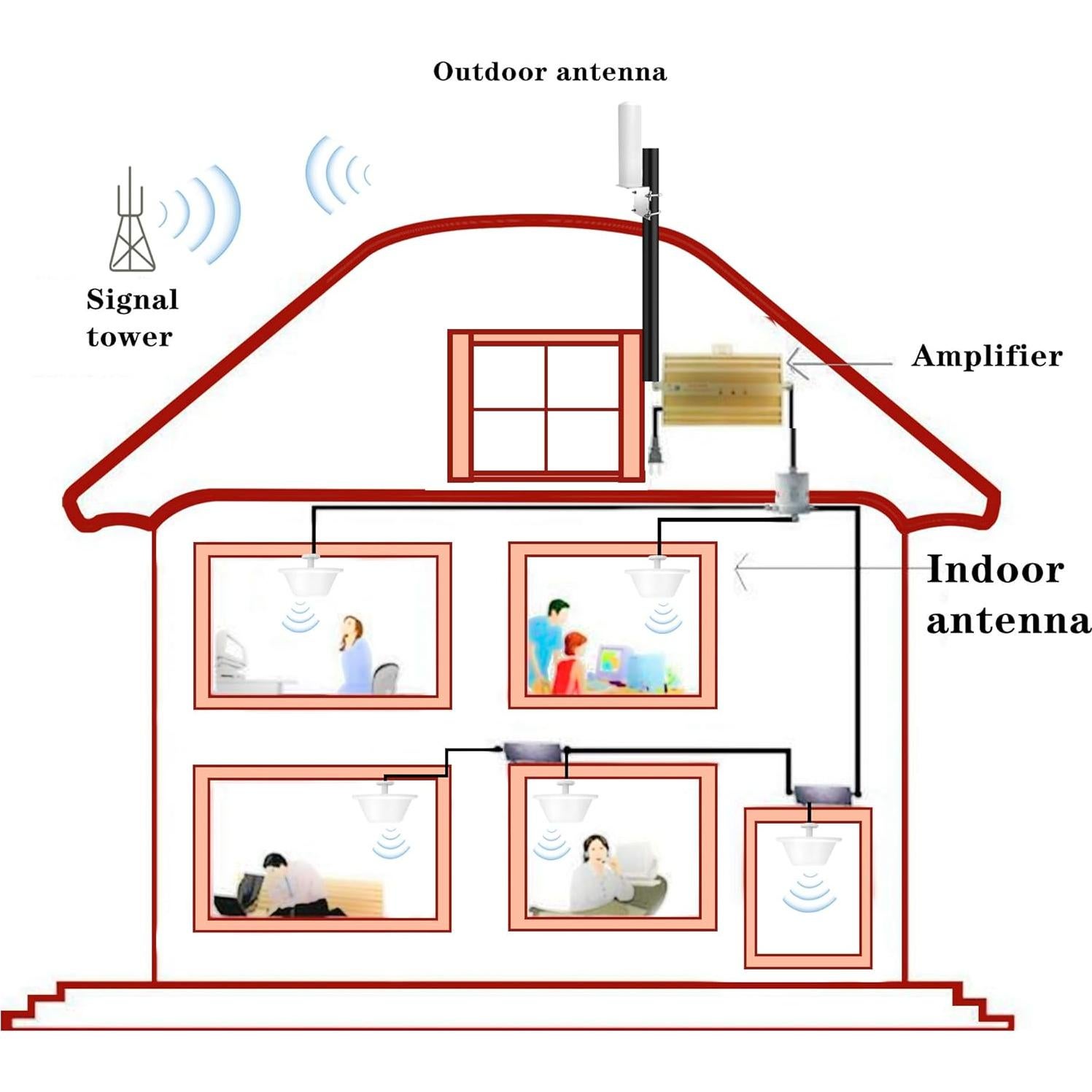 Antena Omnidireccional Exterior ZDTECH 10-12dBi 698-4000MHz