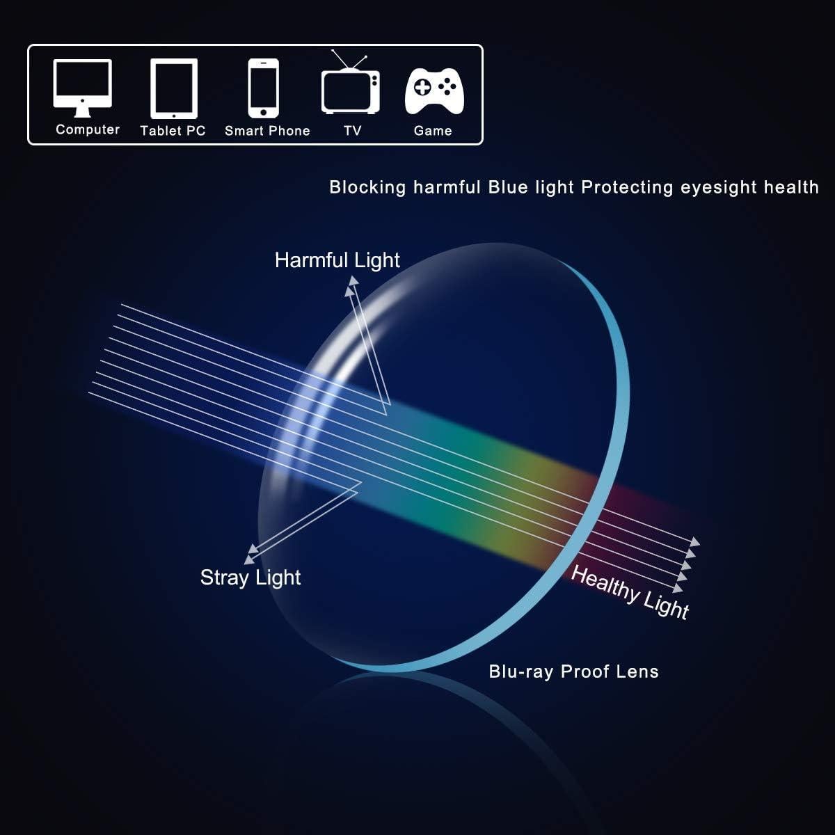 Gafas de Lectura Progresivas Multifocales MIRYEA con Bloqueo Luz Azul