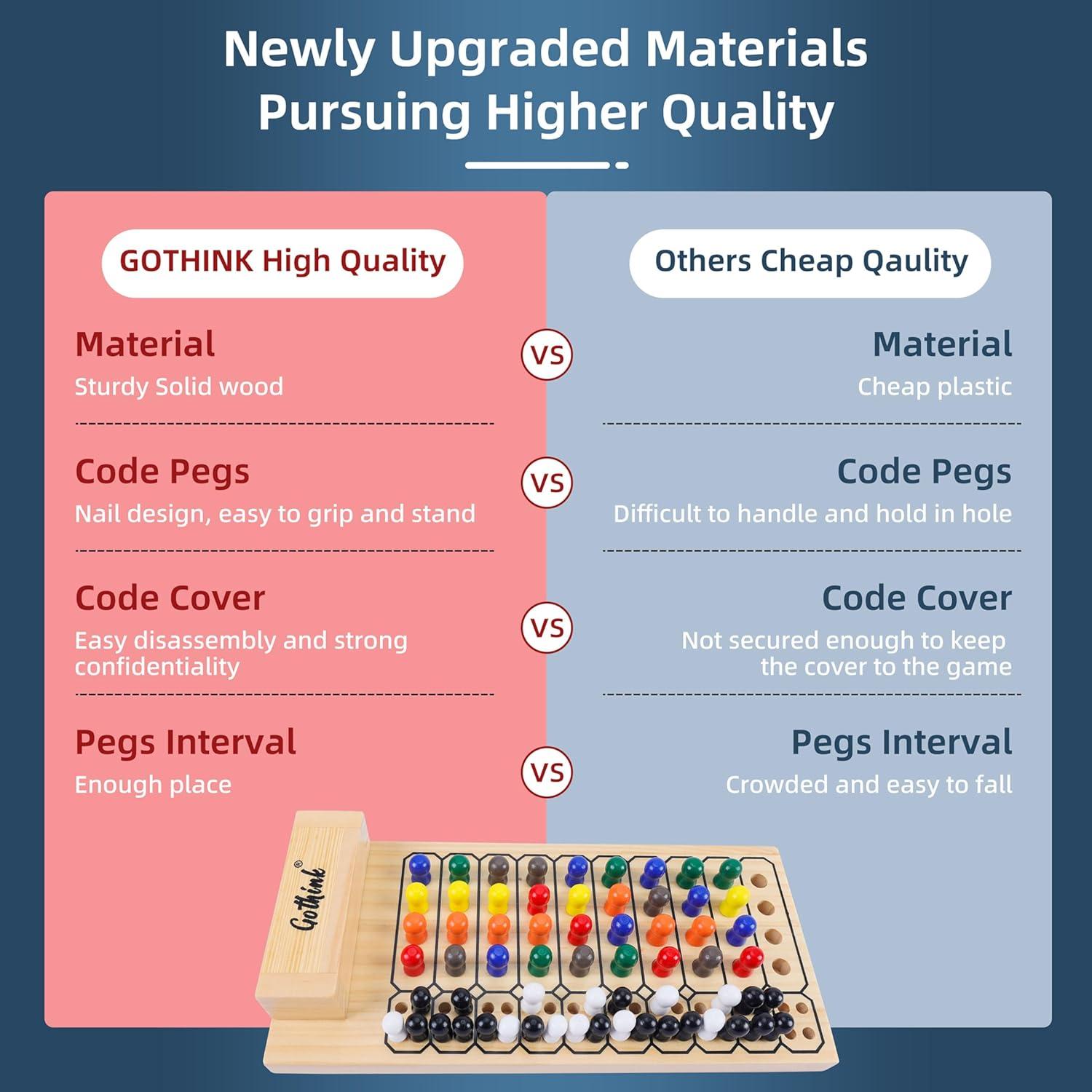 Juego de Rompecabezas de Código GOTHINK - Estrategia de Madera 2 Jugadores