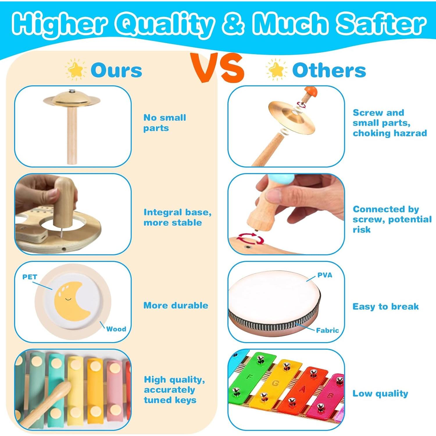 Juego de Batería Musical Montessori Twefex 9 en 1 para Niños