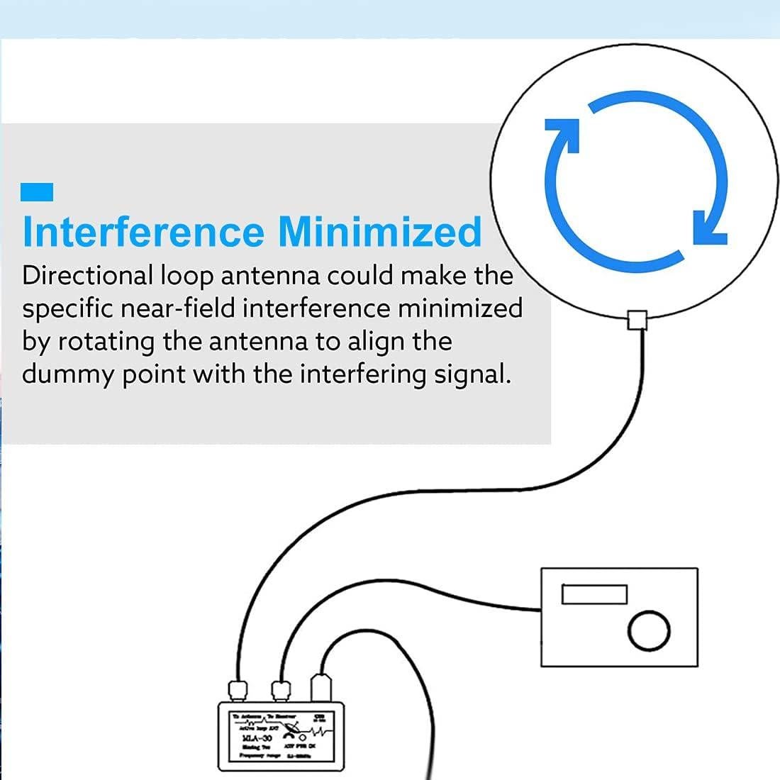 Antena de Recepción Activa DmgicPro K-180WLA 100kHz-180MHz 20dBi