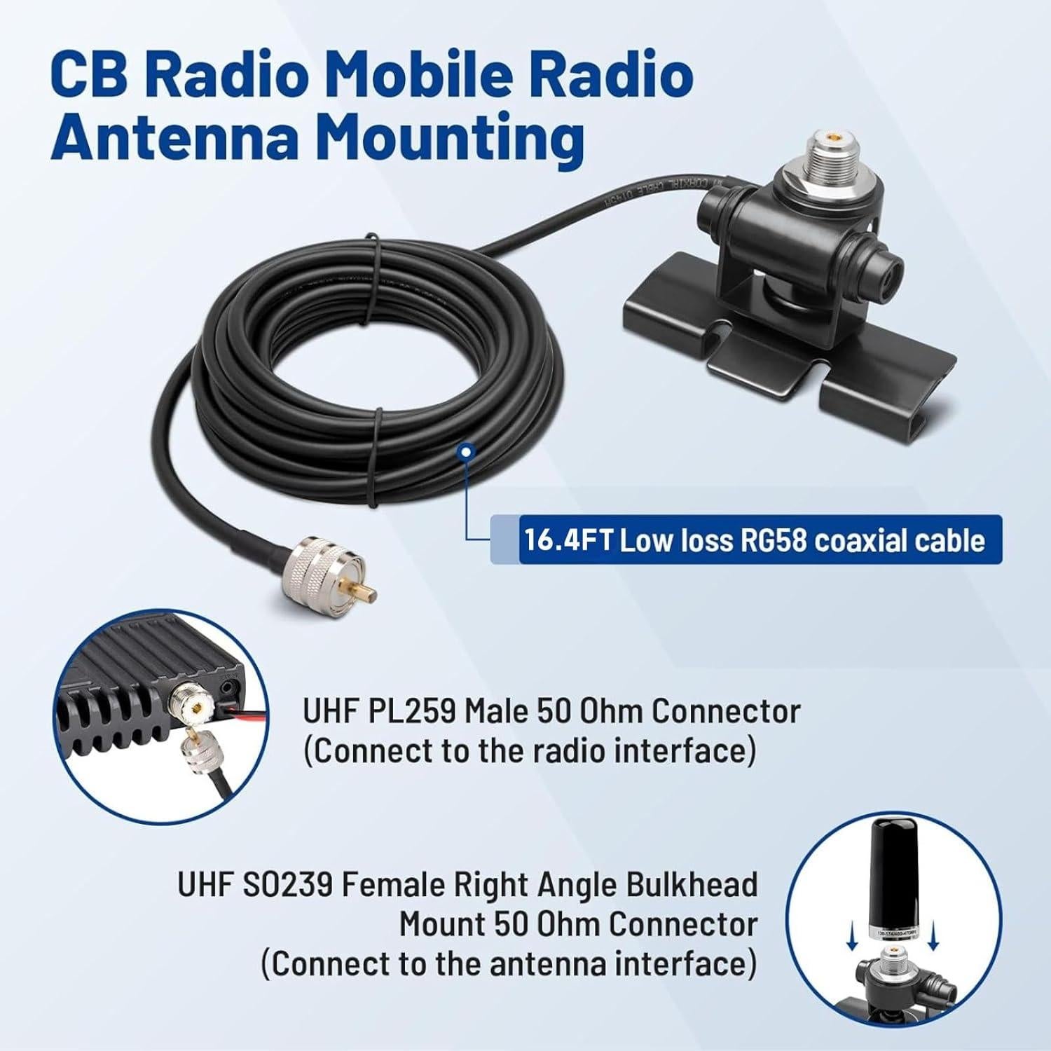 Soporte de Antena de Coche Anina Lip Mount con Cable RG58