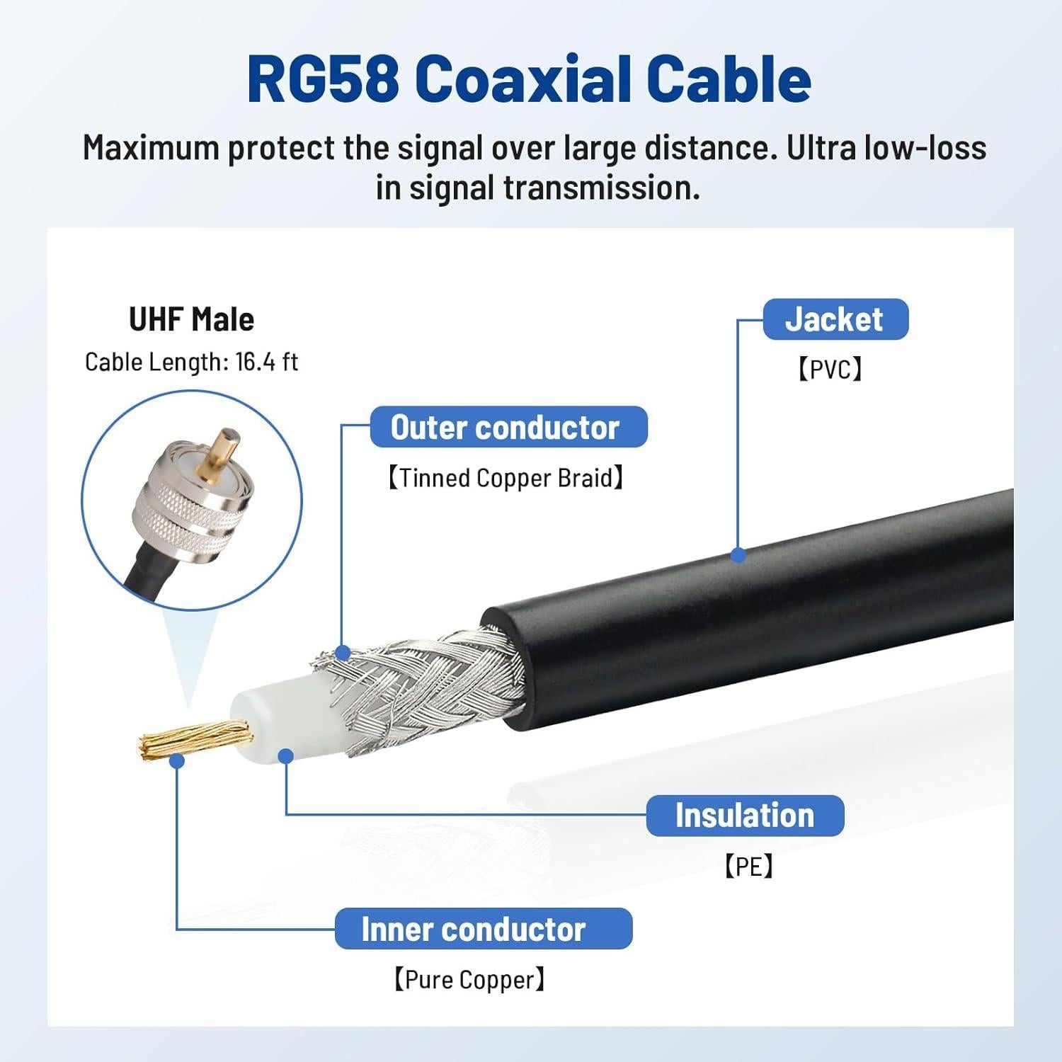 Soporte de Antena de Coche Anina Lip Mount con Cable RG58