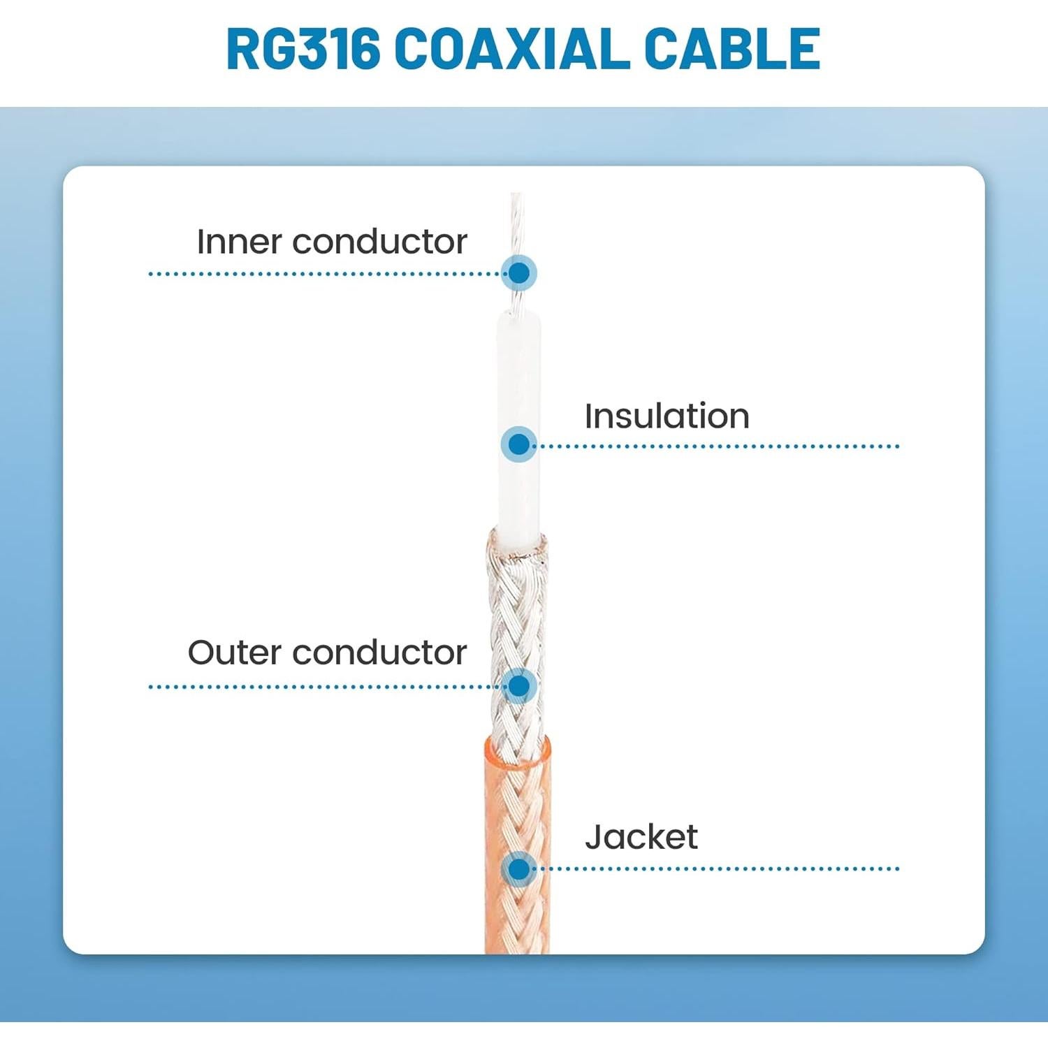 Cable Coaxial RF Anina RG316 15 cm con Adaptadores SMA UHF