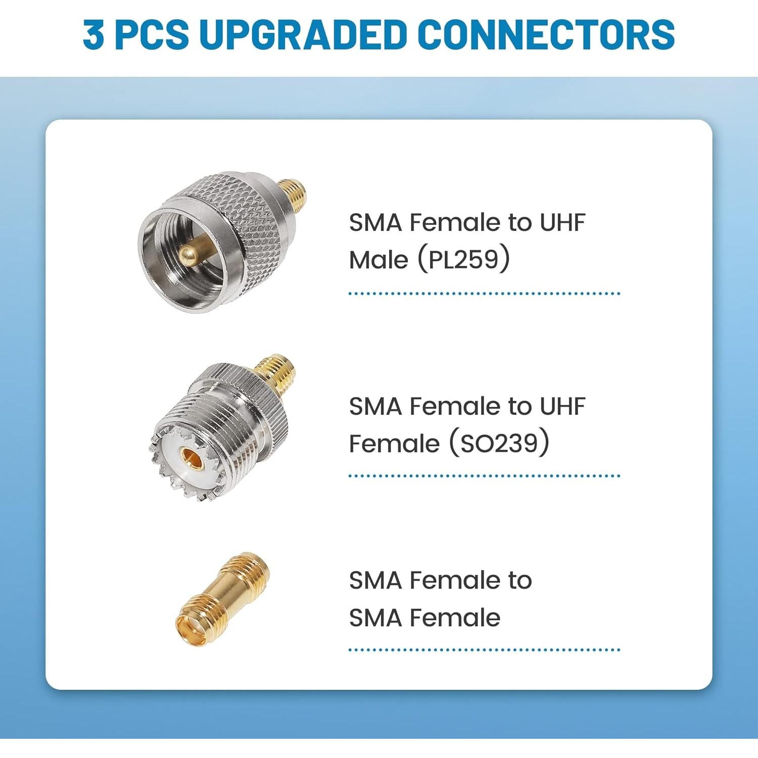 Cable Coaxial RF Anina RG316 15 cm con Adaptadores SMA UHF
