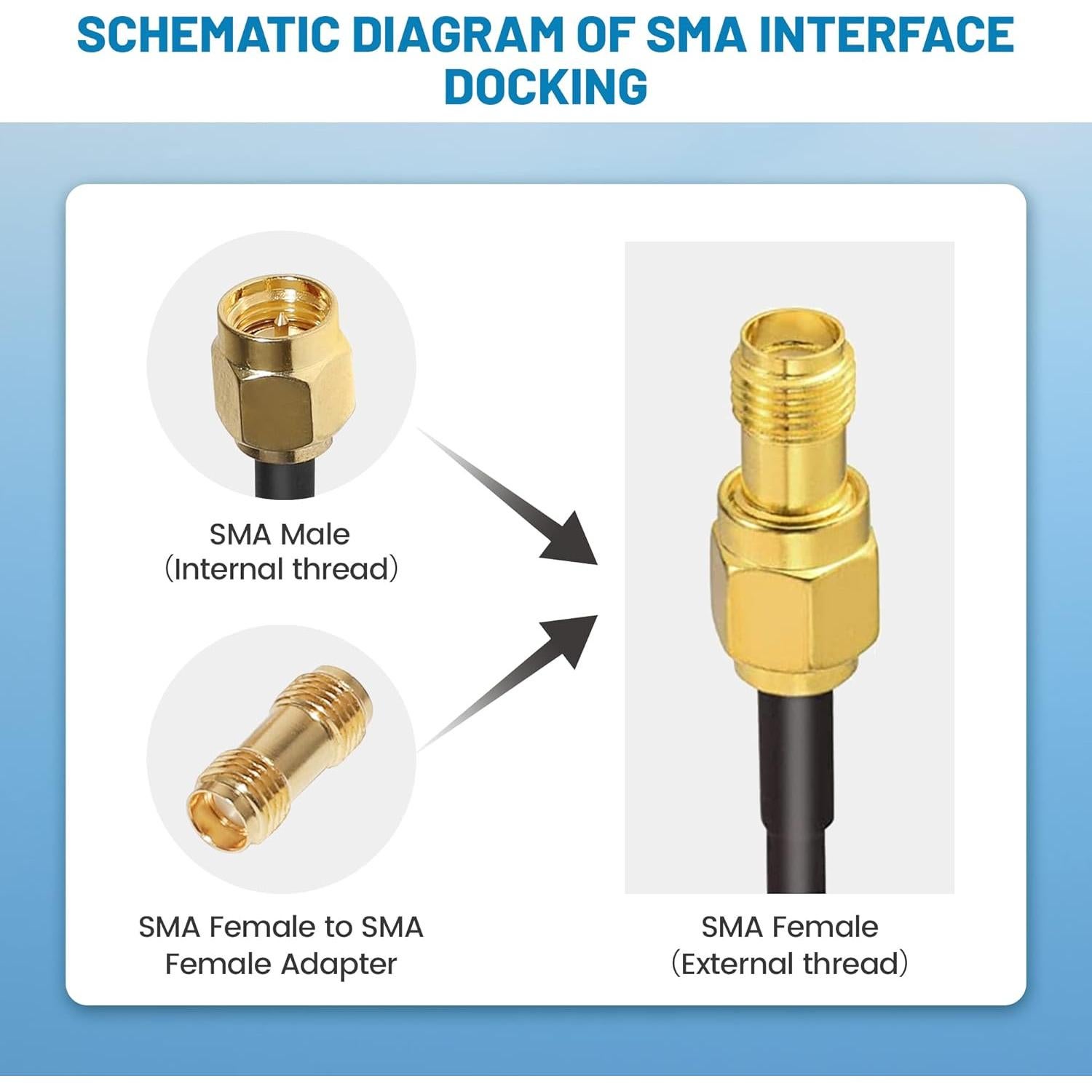 Cable Coaxial RF Anina RG316 15 cm con Adaptadores SMA UHF