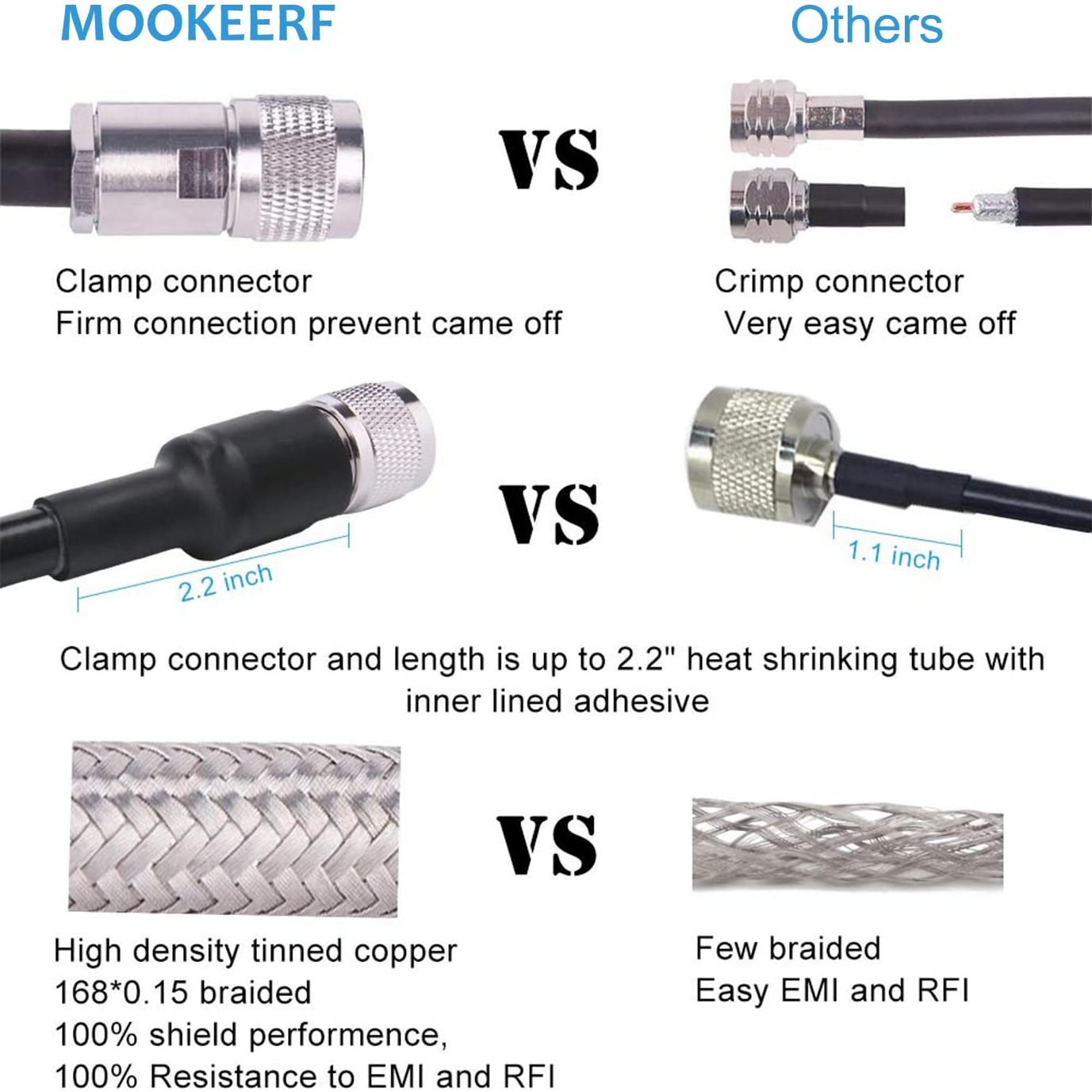 Cable Coaxial RG8 PL259 UHF Macho 10.67m Bajo Pérdida