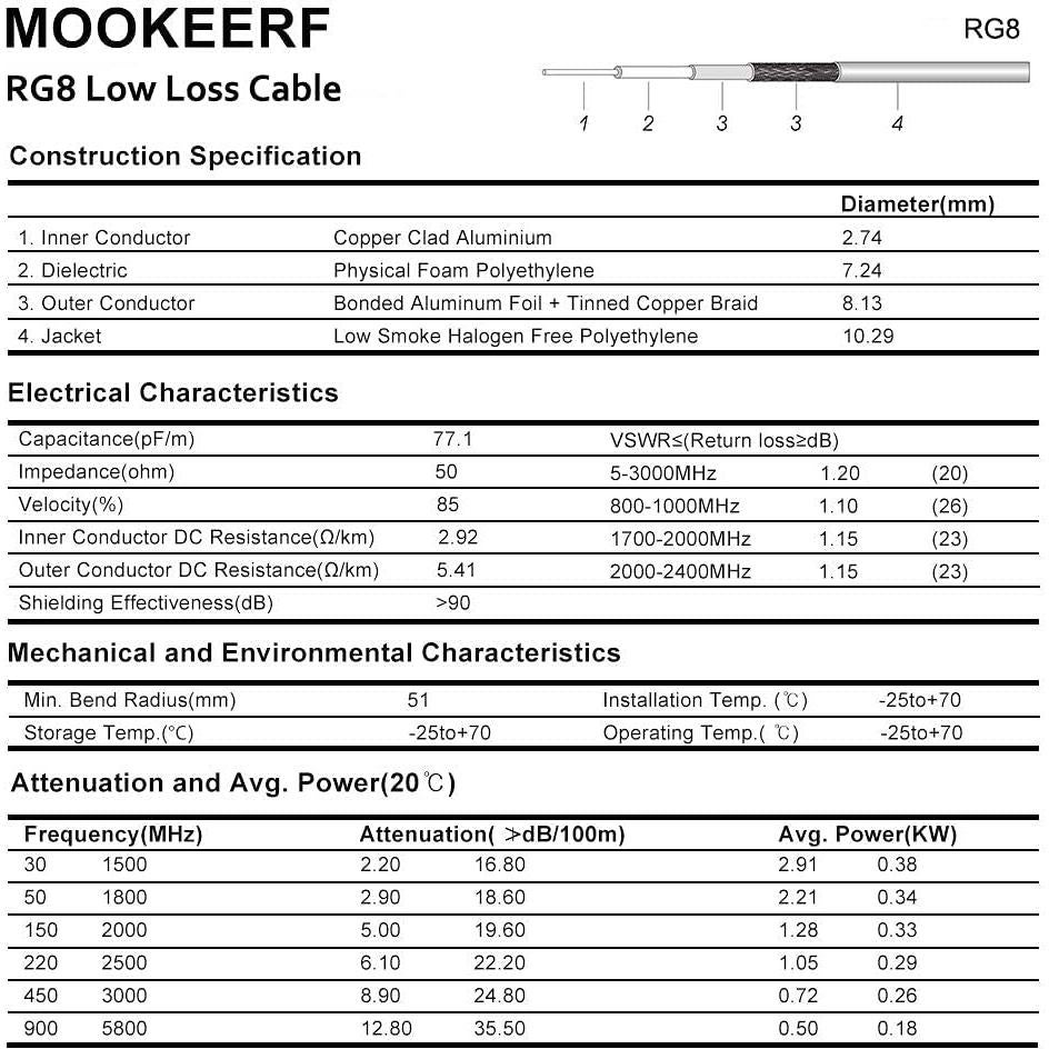 Cable Coaxial RG8 PL259 UHF Macho 10.67m Bajo Pérdida