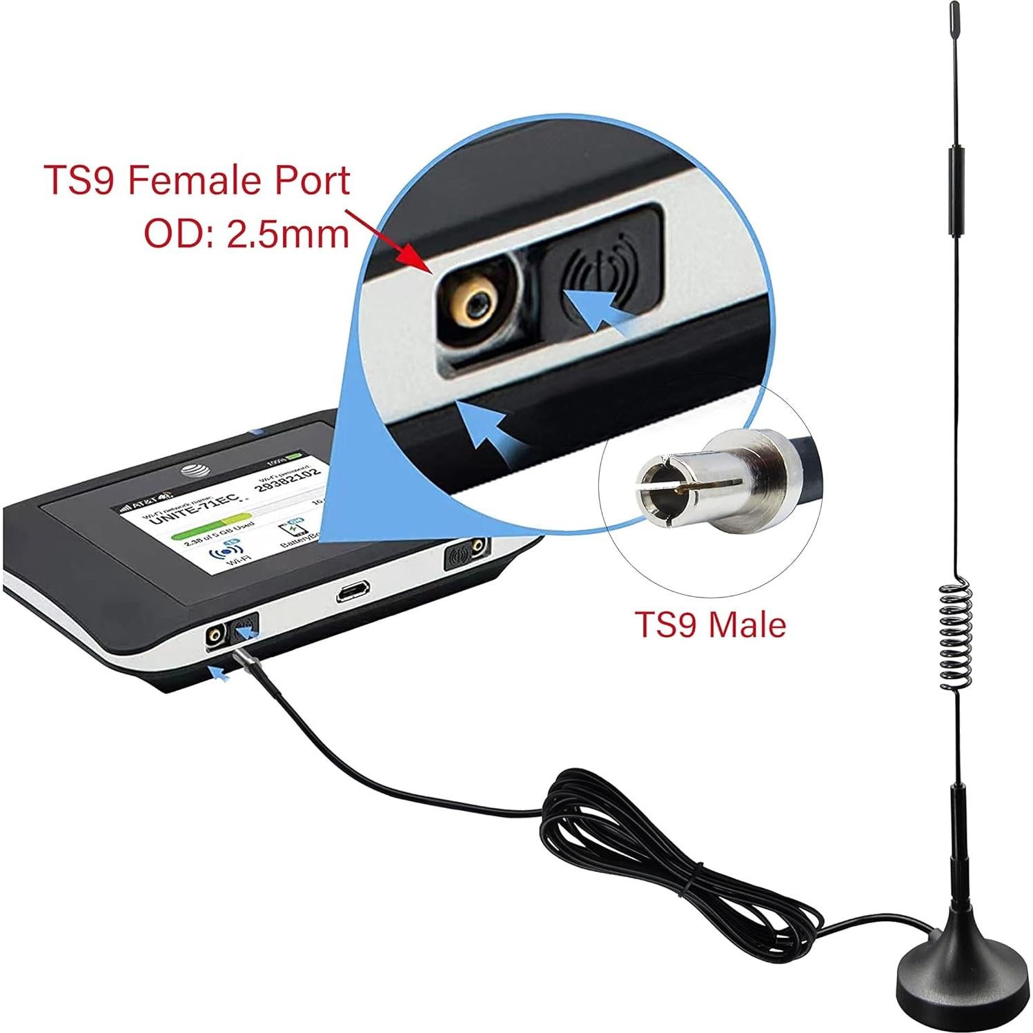 Antena Externa 5G Rydocyee TS9 para Router Móvil - Paquete de 2