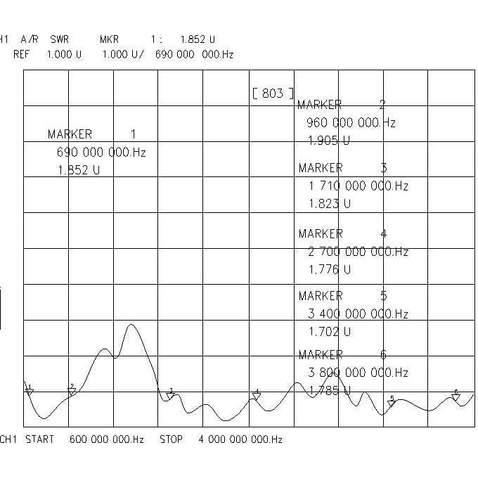 Antena Externa 5G Rydocyee TS9 para Router Móvil - Paquete de 2