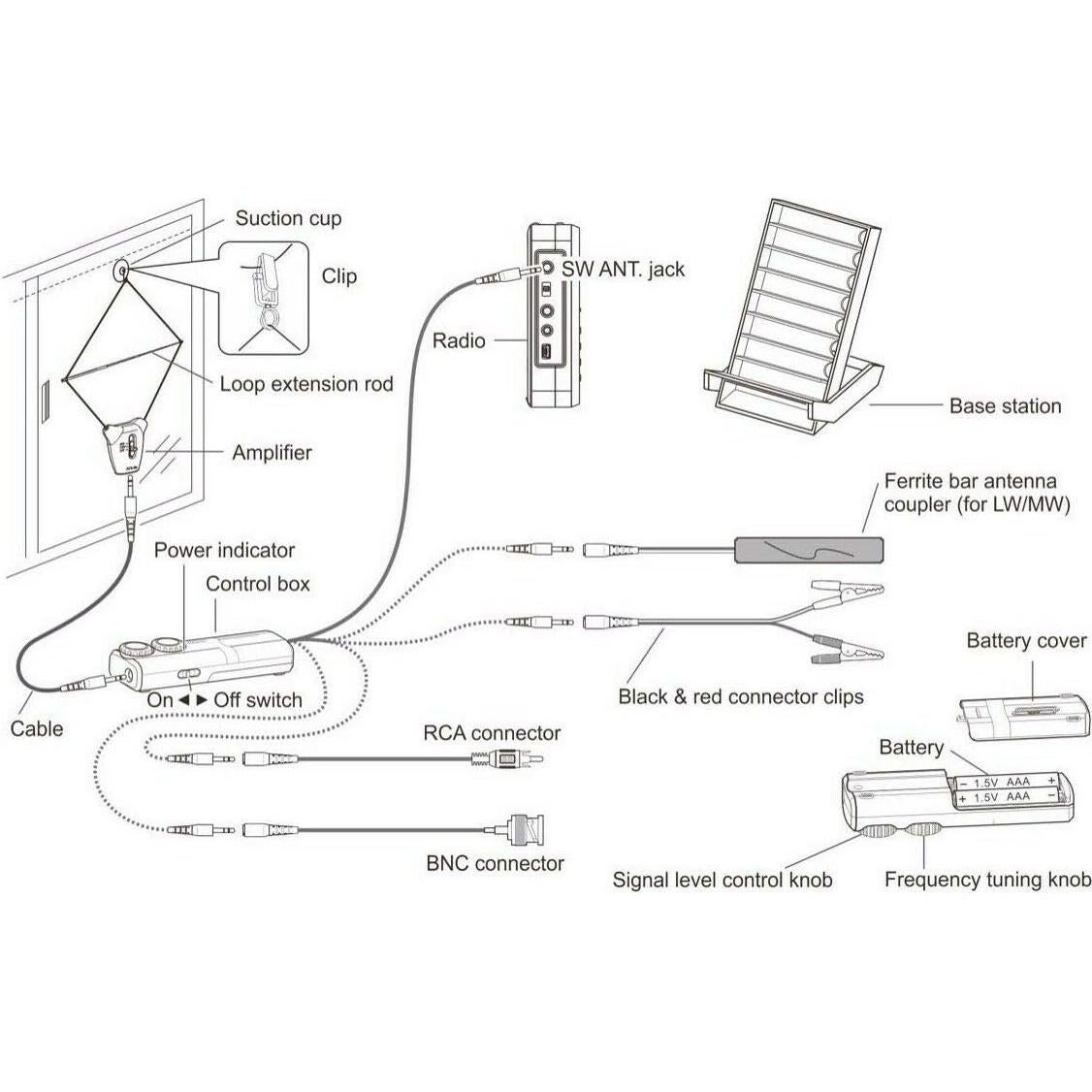 Antena de Radio Activa Tecsun AN-48X para AM/LW/SW