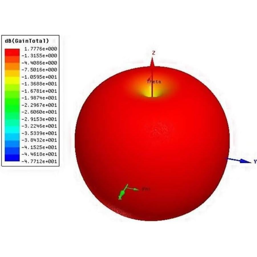 Antena PCB ADS-B 1090MHz Acxico SMA hembra 20x170mm