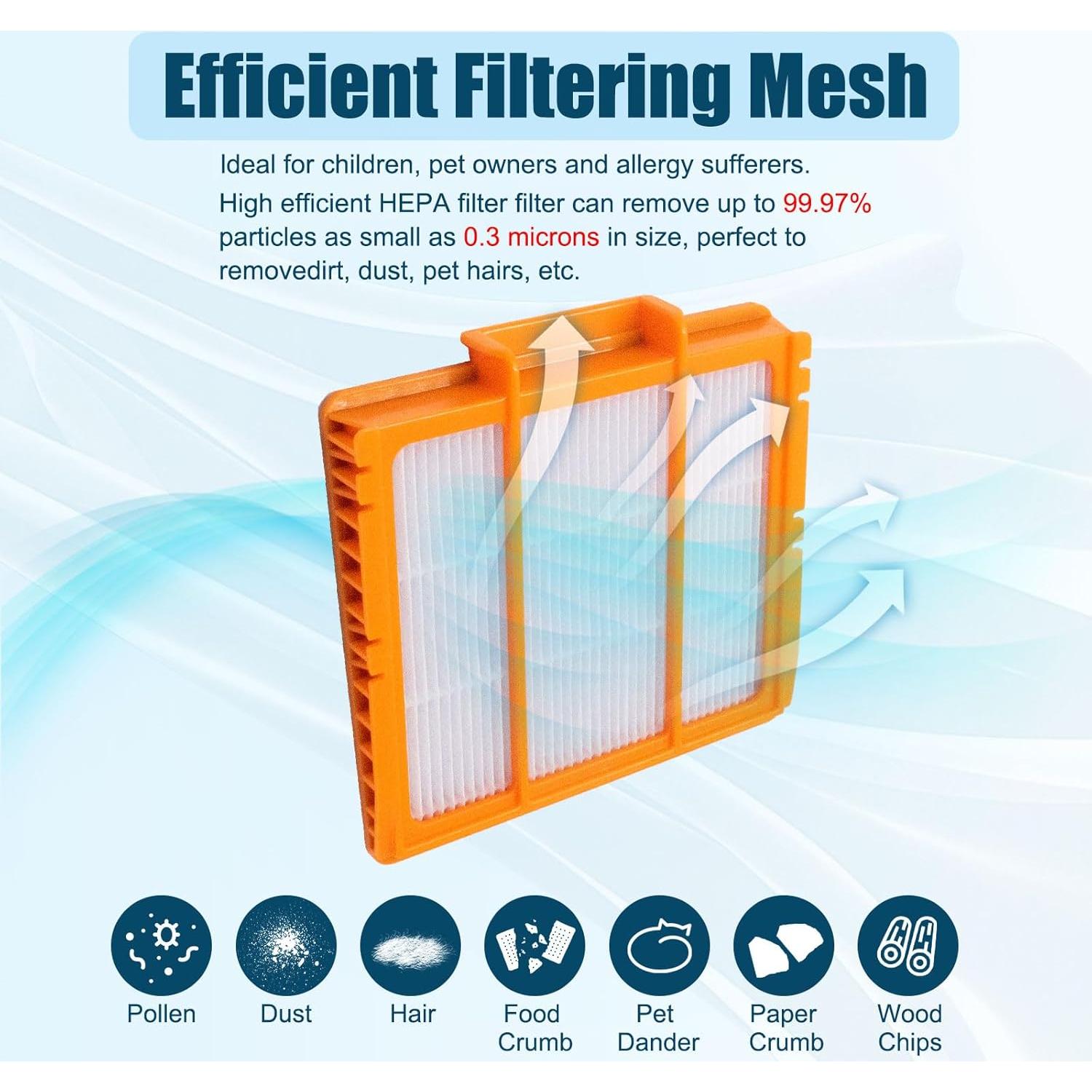 Repuestos para Aspiradora Shark FyndAna RV2820AE - 1 Cepillo, 6 Laterales, 3 Filtros HEPA