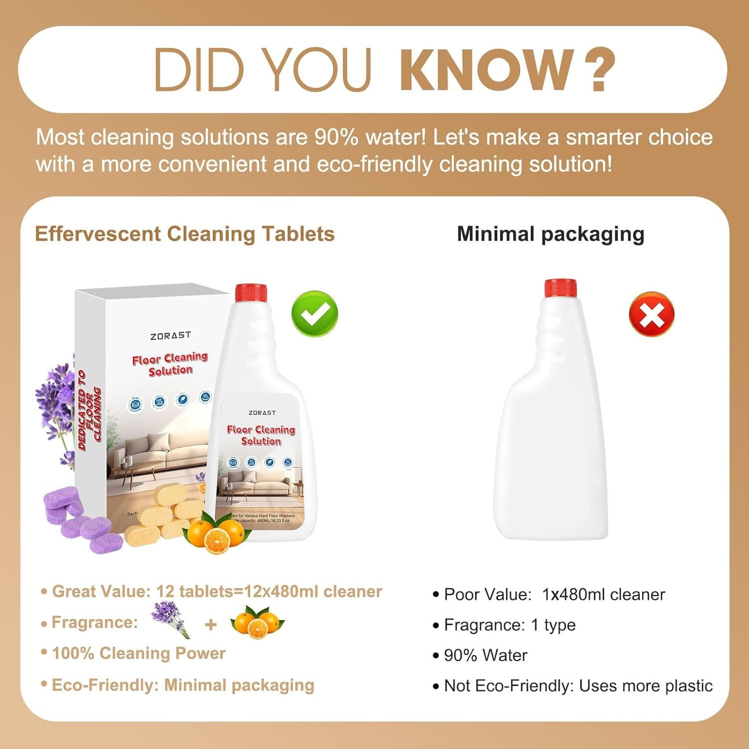 Tabletas de Limpieza de Pisos ZORAST 12 PCS Aroma Lavanda Naranja