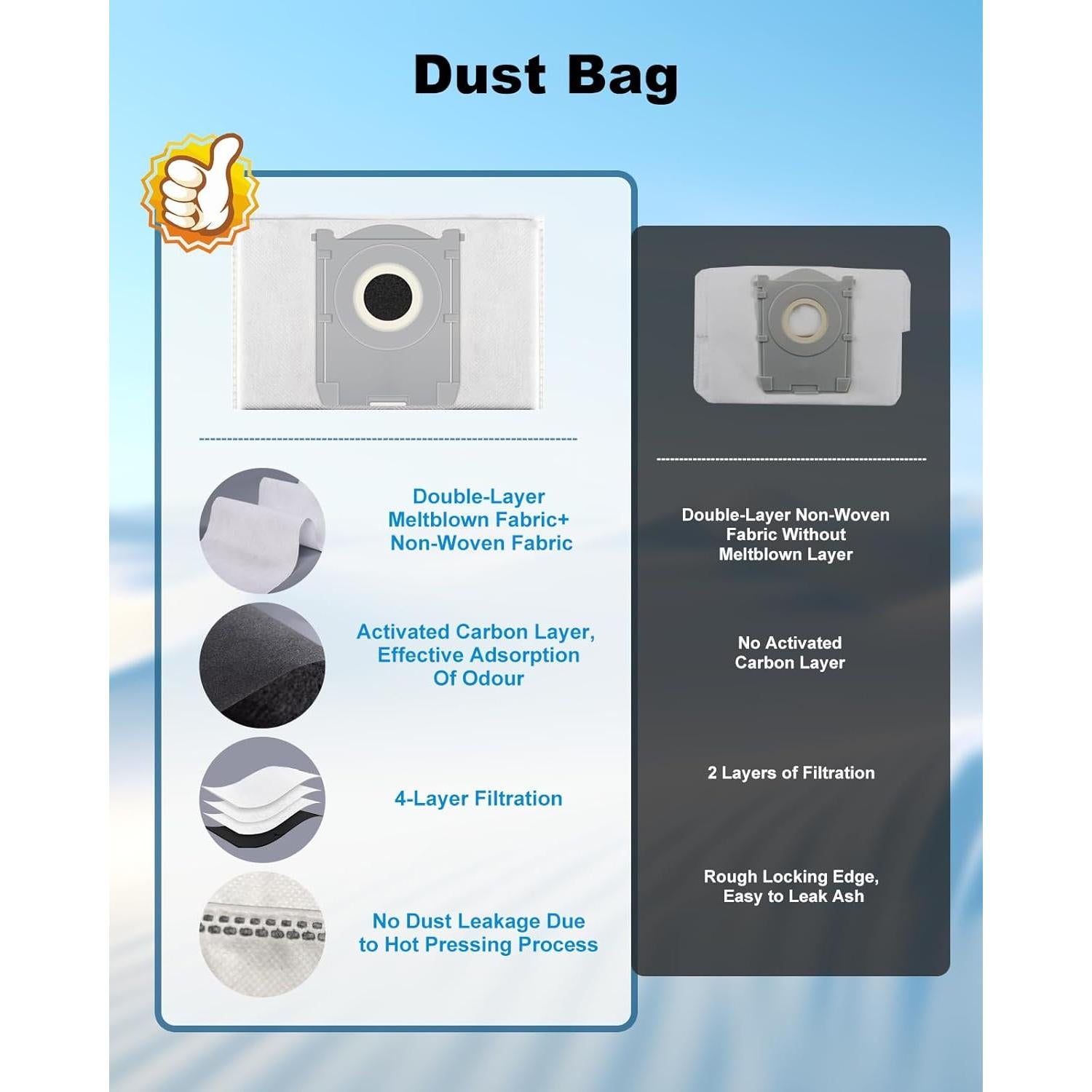 Kit de Repuesto Yivy 27 Piezas para ECOVACS T50 Omni