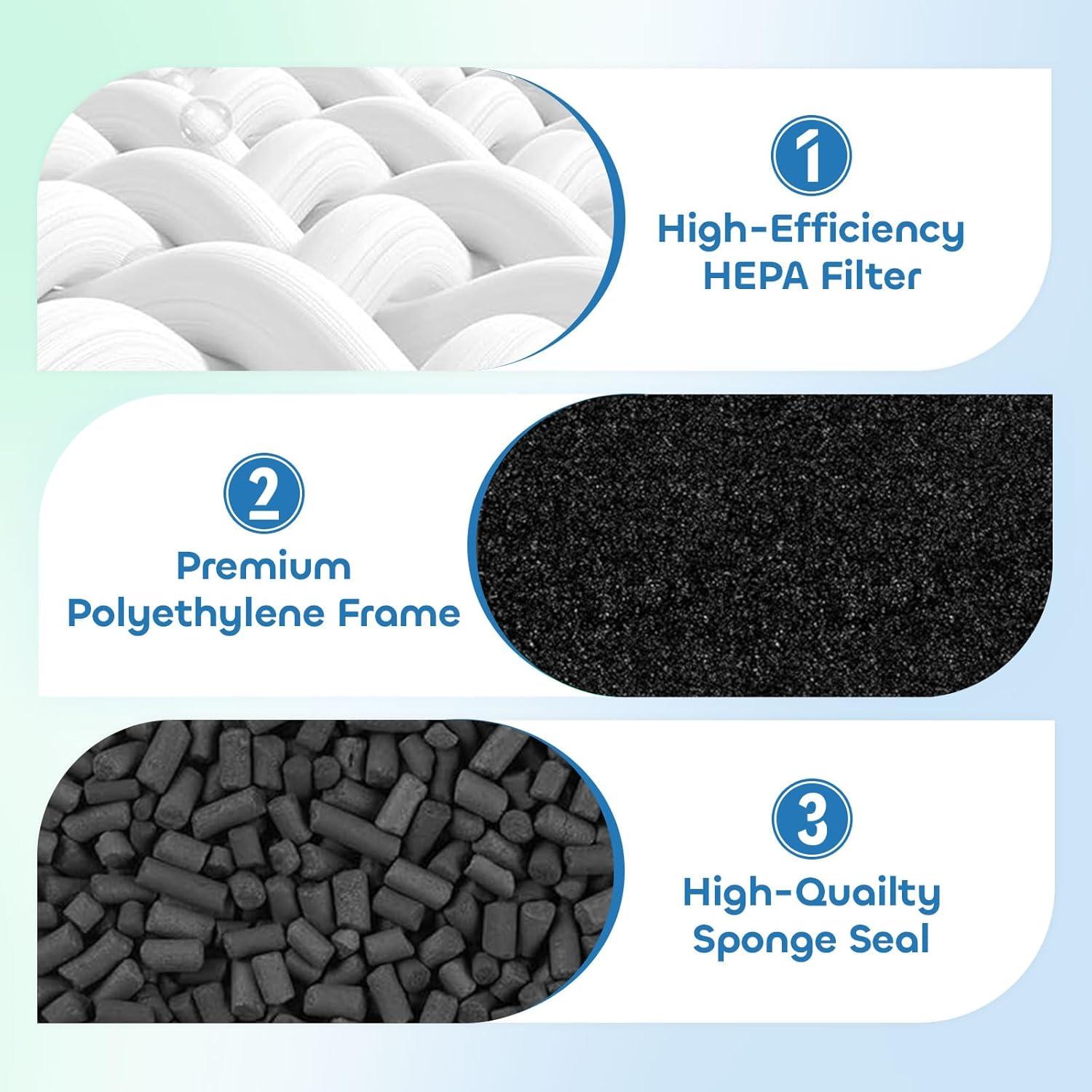 Filtros HEPA de Reemplazo Fanulter para iRobot Roomba - 6 Paquetes