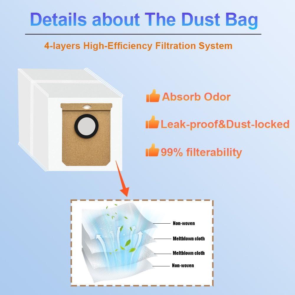 Accesorios de Repuesto Zengerent para Eufy L60/L50 - 1 Cepillo, 4 Filtros HEPA, 4 Cepillos Laterales, 4 Bolsas