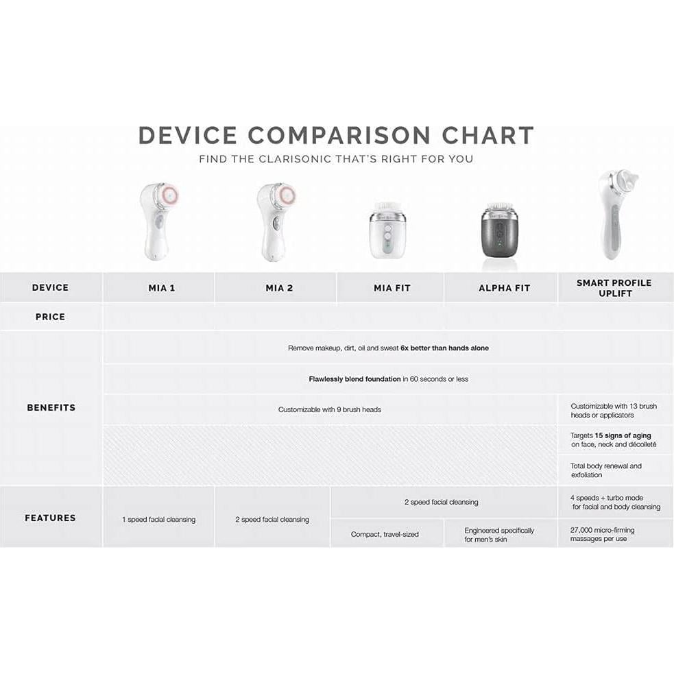 Cabezal de Cepillo Facial Clarisonic Radiance - 2 Unidades