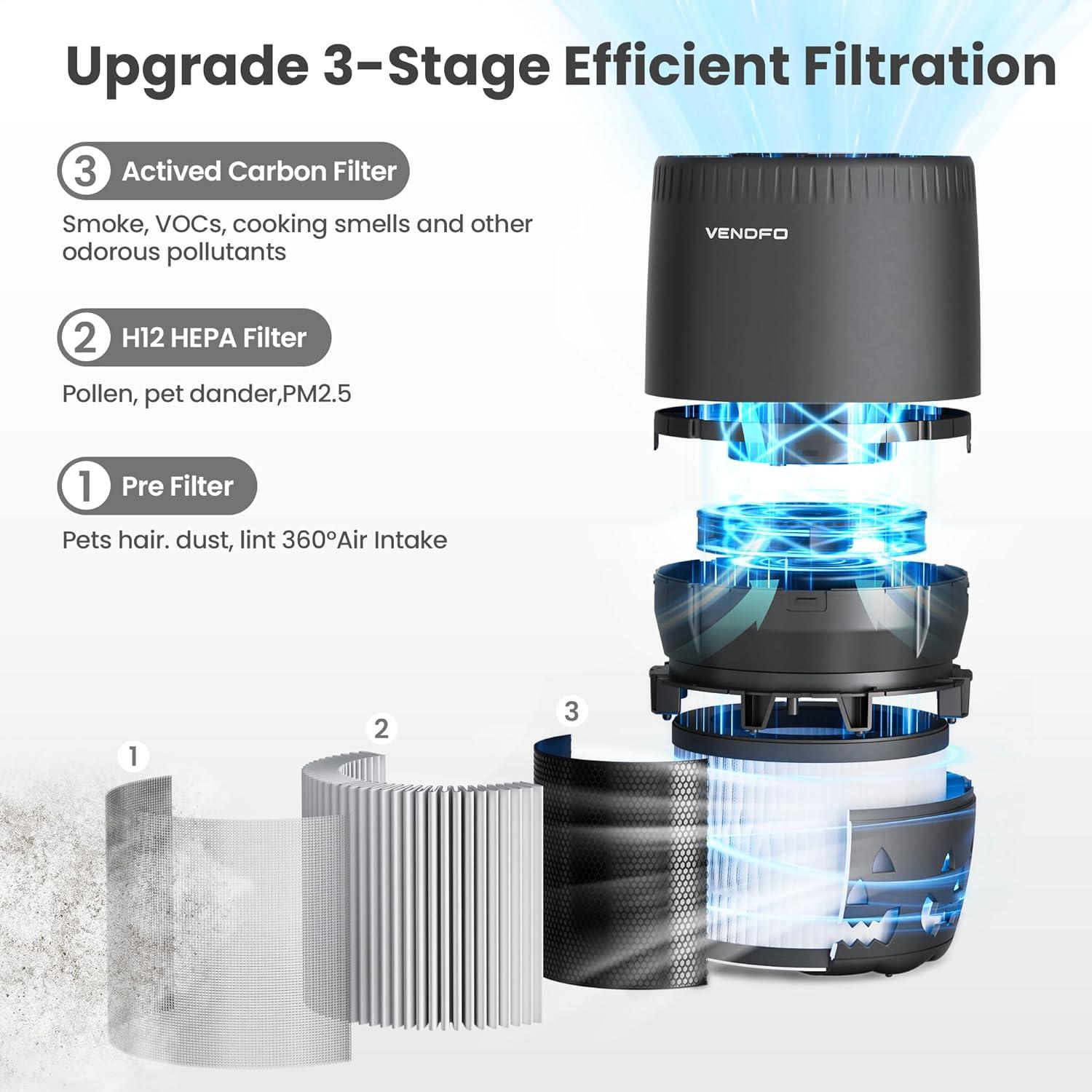 Purificador de Aire VENDFO MB-046 HEPA 100 m² Silencioso Negro