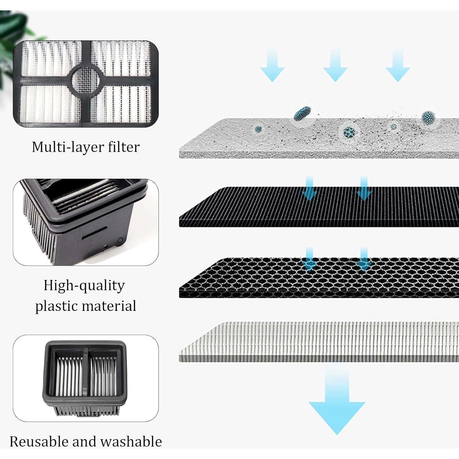 Filtros HEPA para Aspiradoras Dreame H12 Pro y Mova M10