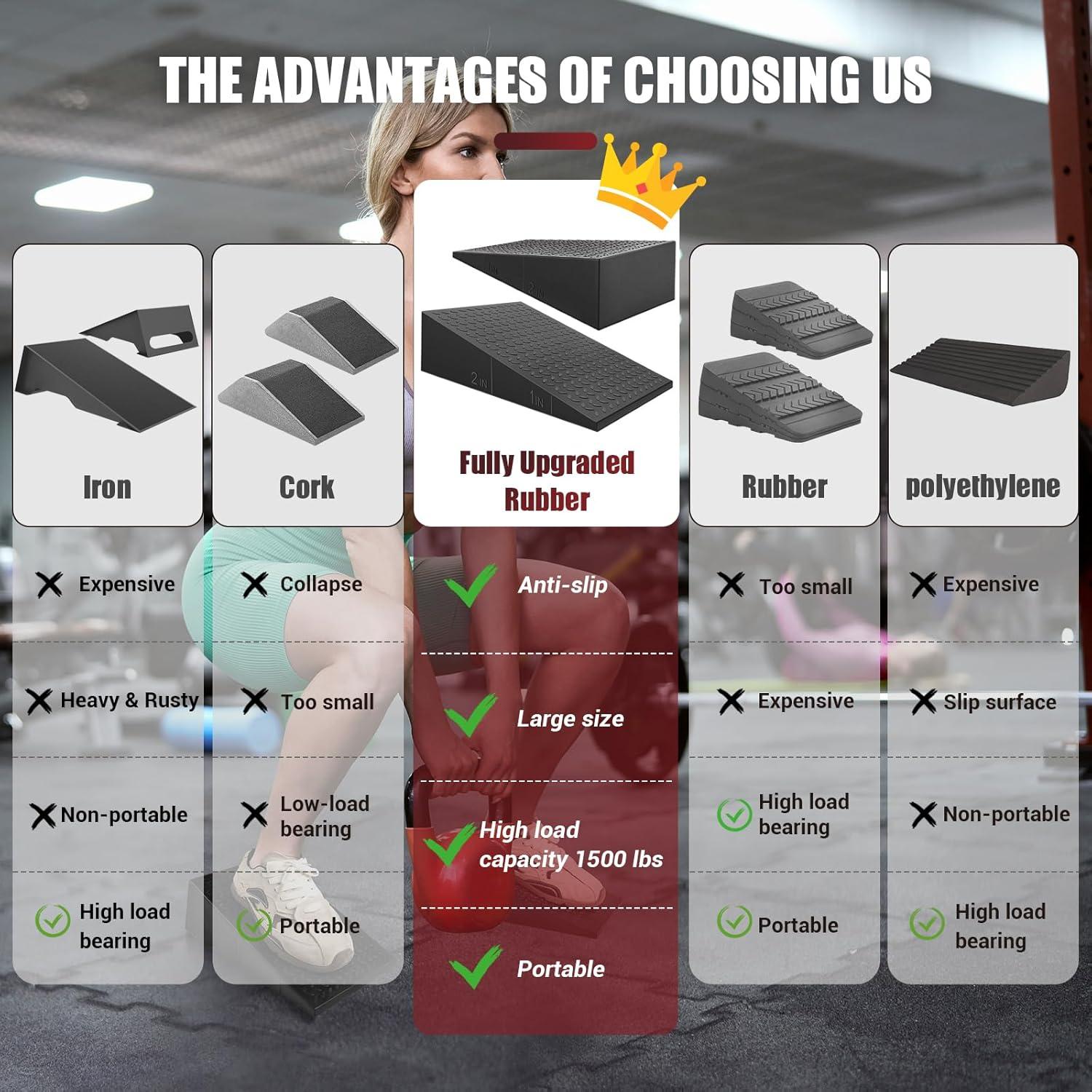 Bloque de cuclillas ODCPN 2 Piezas Antideslizante 30x15x9cm