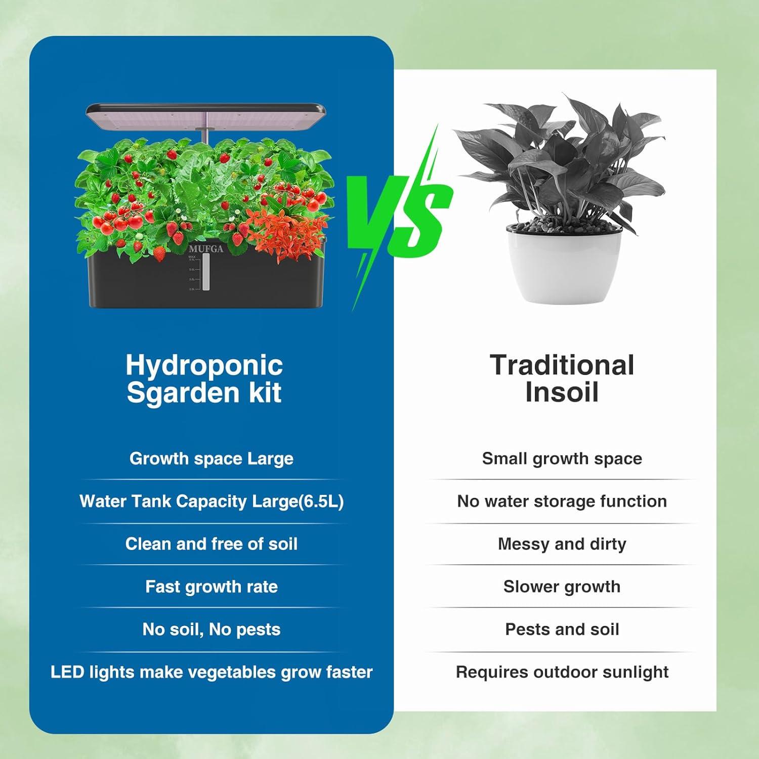 Sistema Hidropónico MUFGA 18 Cápsulas Jardín Interior con Luz LED
