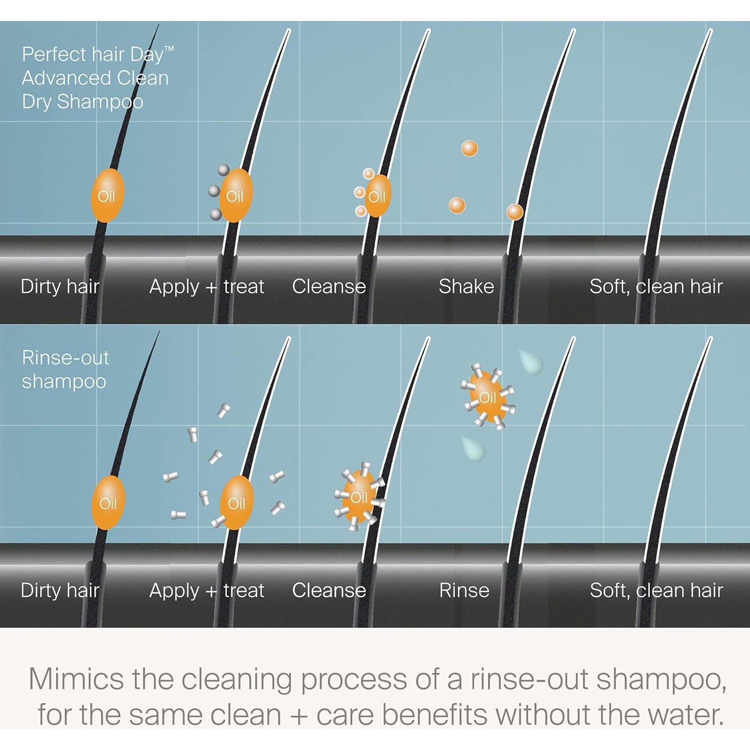 Champú Seco Living Proof 162.56 ml - Limpieza Avanzada