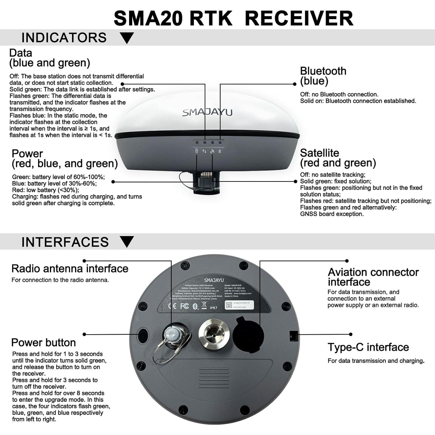 Receptor GNSS SMAJAYU SMA20 RTK Base 900MHz Precisión 2.5cm