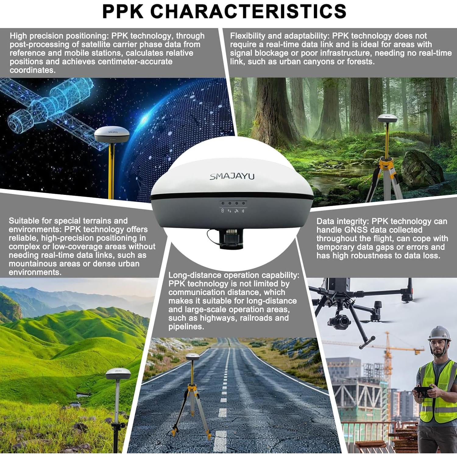 Receptor GNSS SMAJAYU SMA20 RTK Base 900MHz Precisión 2.5cm