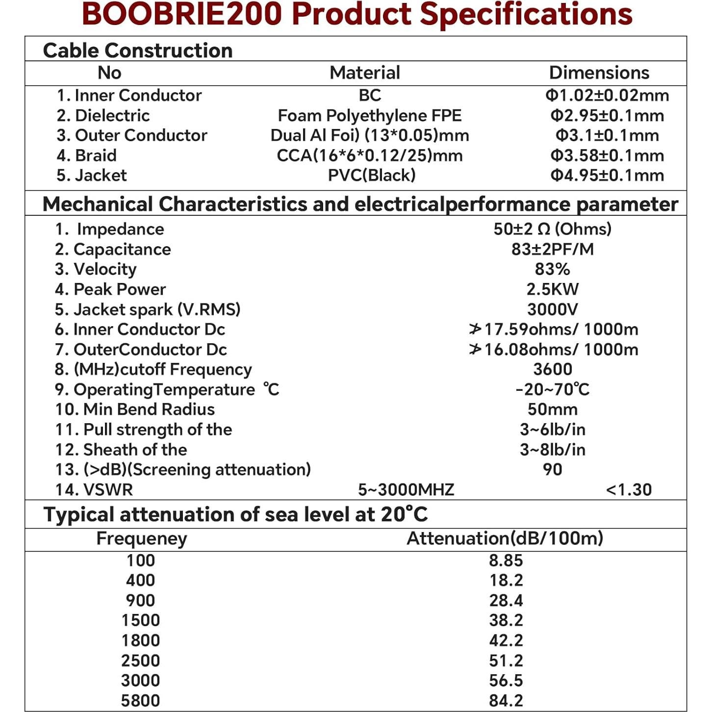 Cable de Extensión 10m RP-SMA F a RP-SMA M Boobrie BMR200