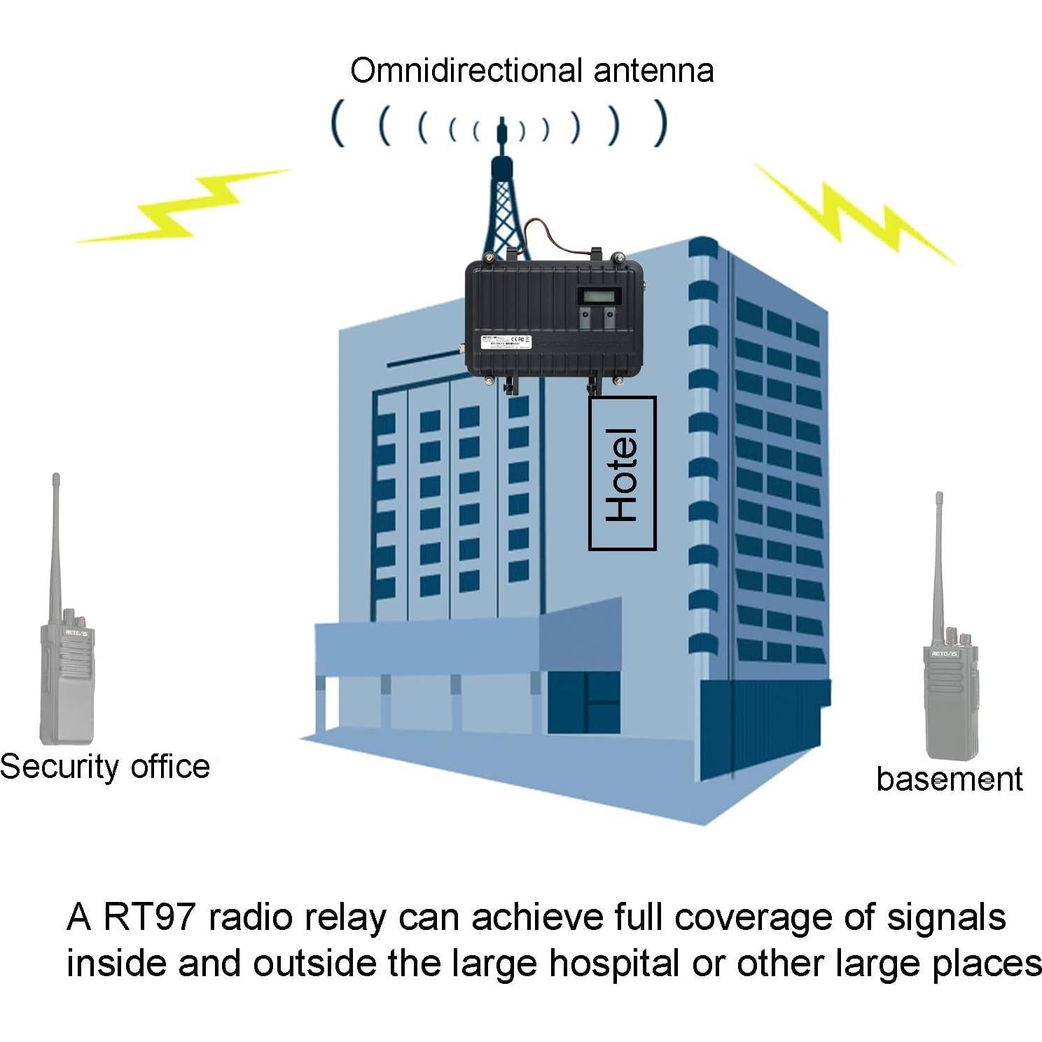 Repetidor de Radio Portátil Retevis RT97 GMRS con Pantalla LCD