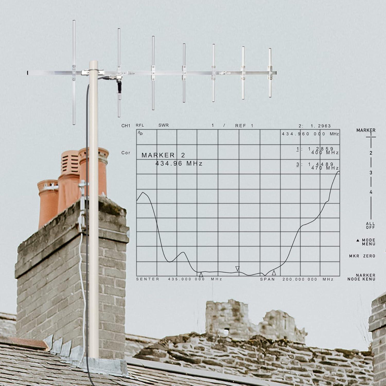 Antena Yagi UHF HYS 100W 7 Elementos 430MHz Exterior