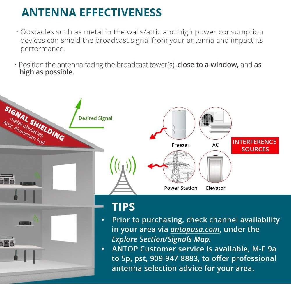 Antena de Radio Interior Antop Amplificada Direccional 50 Millas