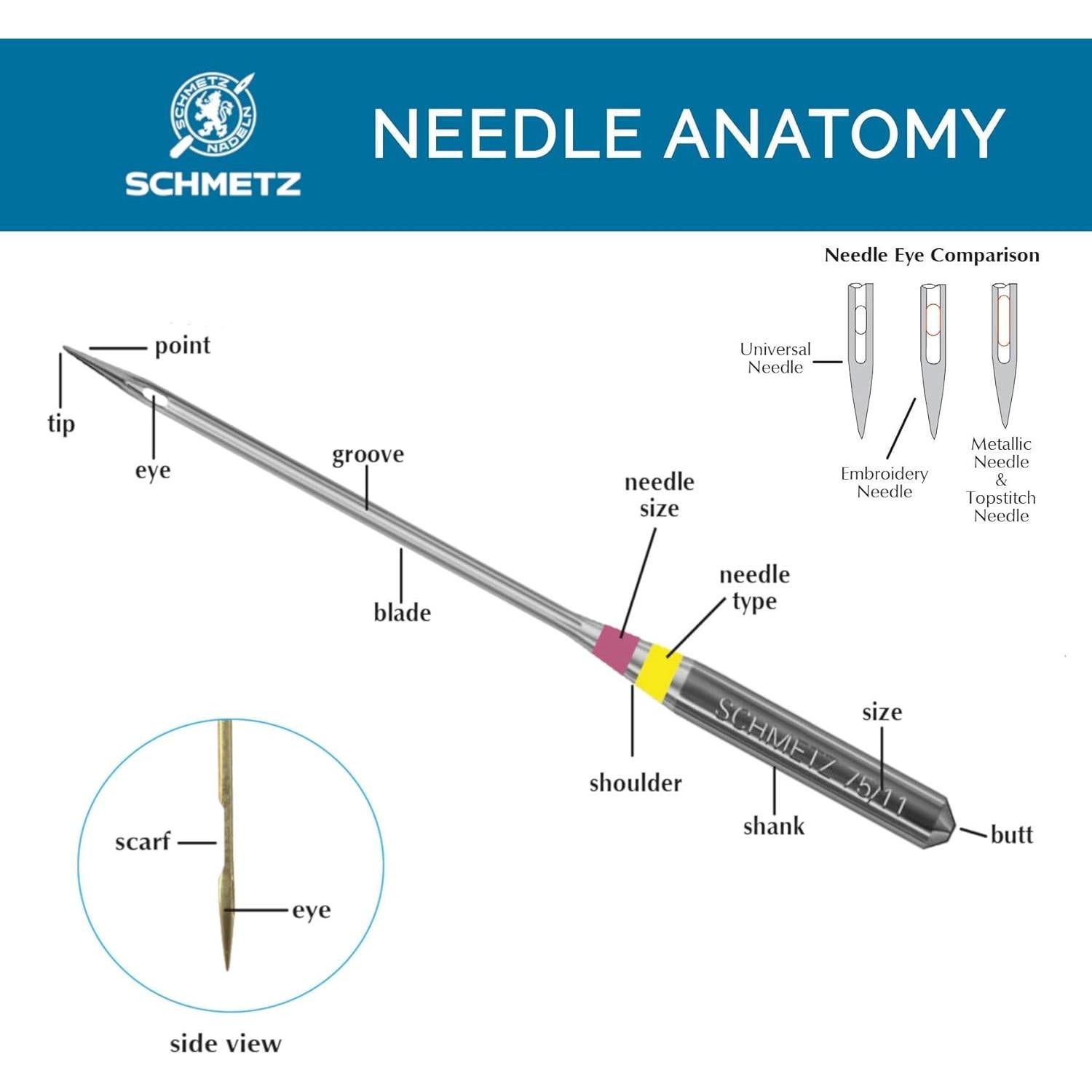 Agujas de Máquina de Coser Universales Schmetz 80/12 - 20 Piezas
