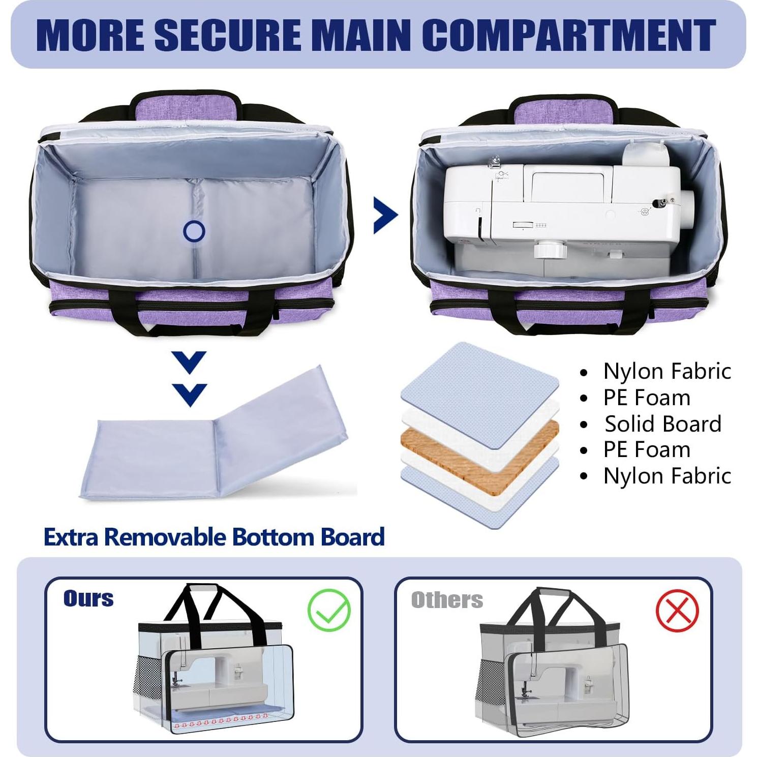 Funda para Máquina de Coser Yarwo Púrpura con Base Reforzada
