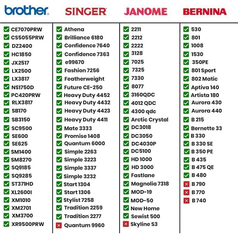 Bolsa de Transporte Todo Mary para Máquina Overlock Floral