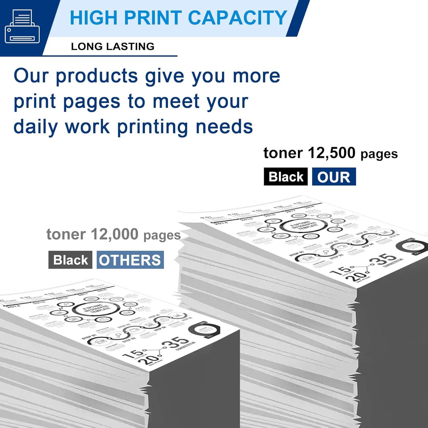 Unidad de Tambor Negro Compatible Brother DR730 - 12500 Páginas