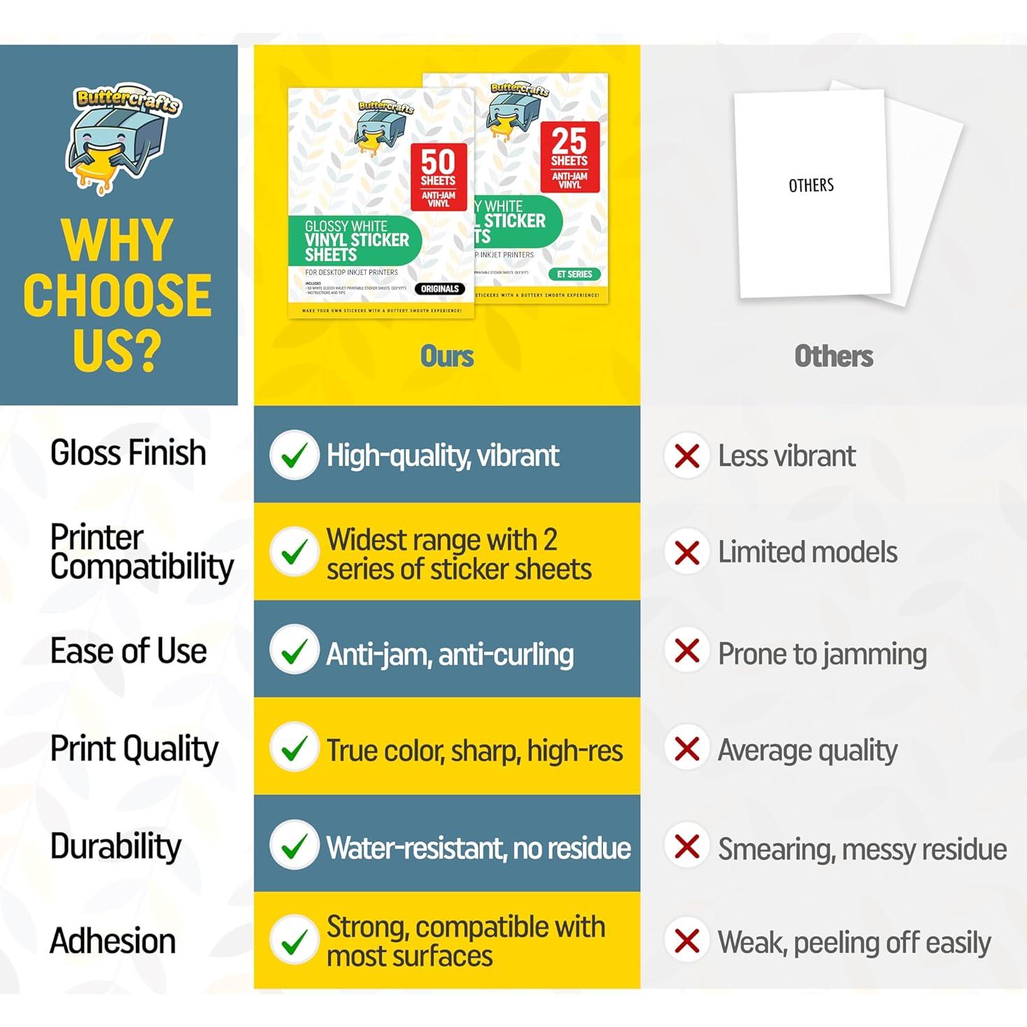 Papel de Etiquetas Imprimible Brillante Buttercrafts 50 Hojas