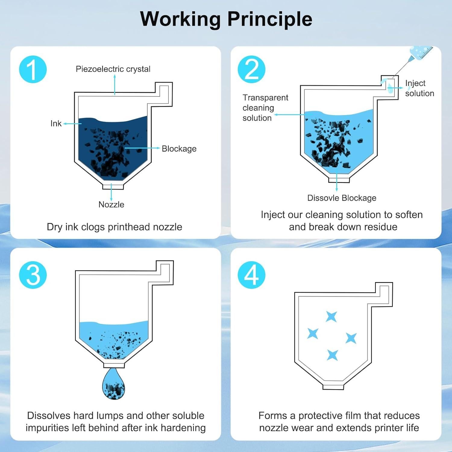 Kit de limpieza de cabezales de impresión 250ml TKNCCC