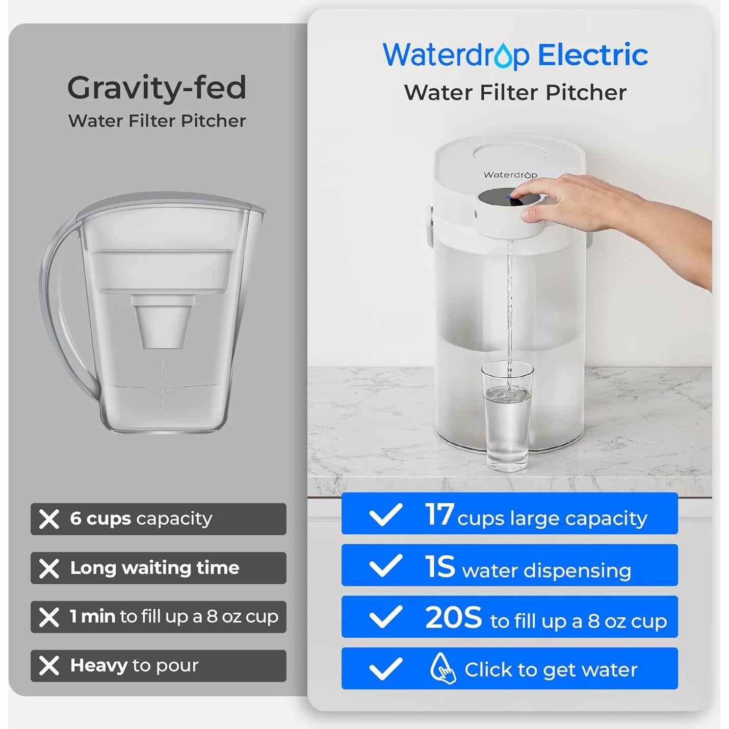 Jarra Filtro Agua Eléctrica Waterdrop WD-ED06W 17 Tazas Blanca