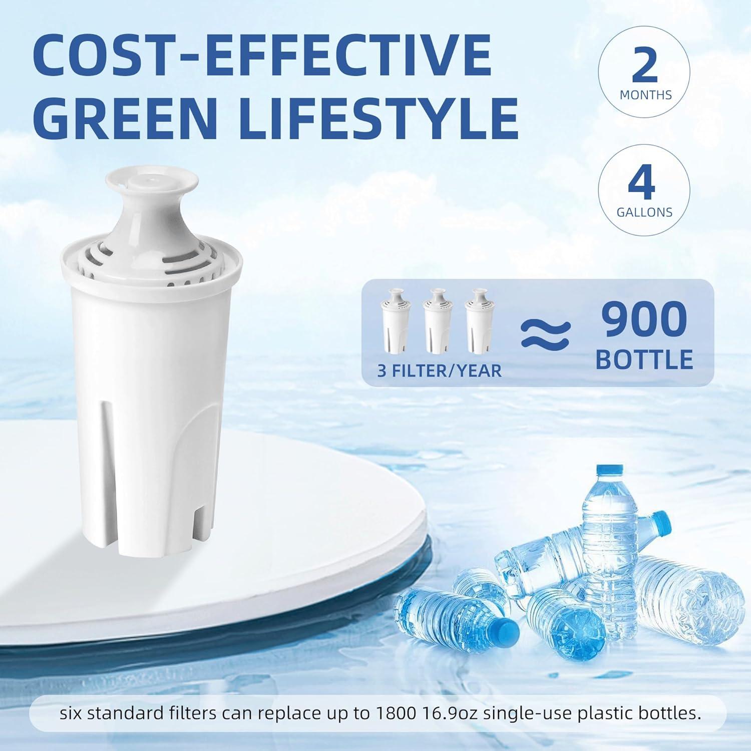 Filtros de Agua Brita APPLIANCEMATES - 3 Paquetes, Carbón Activado