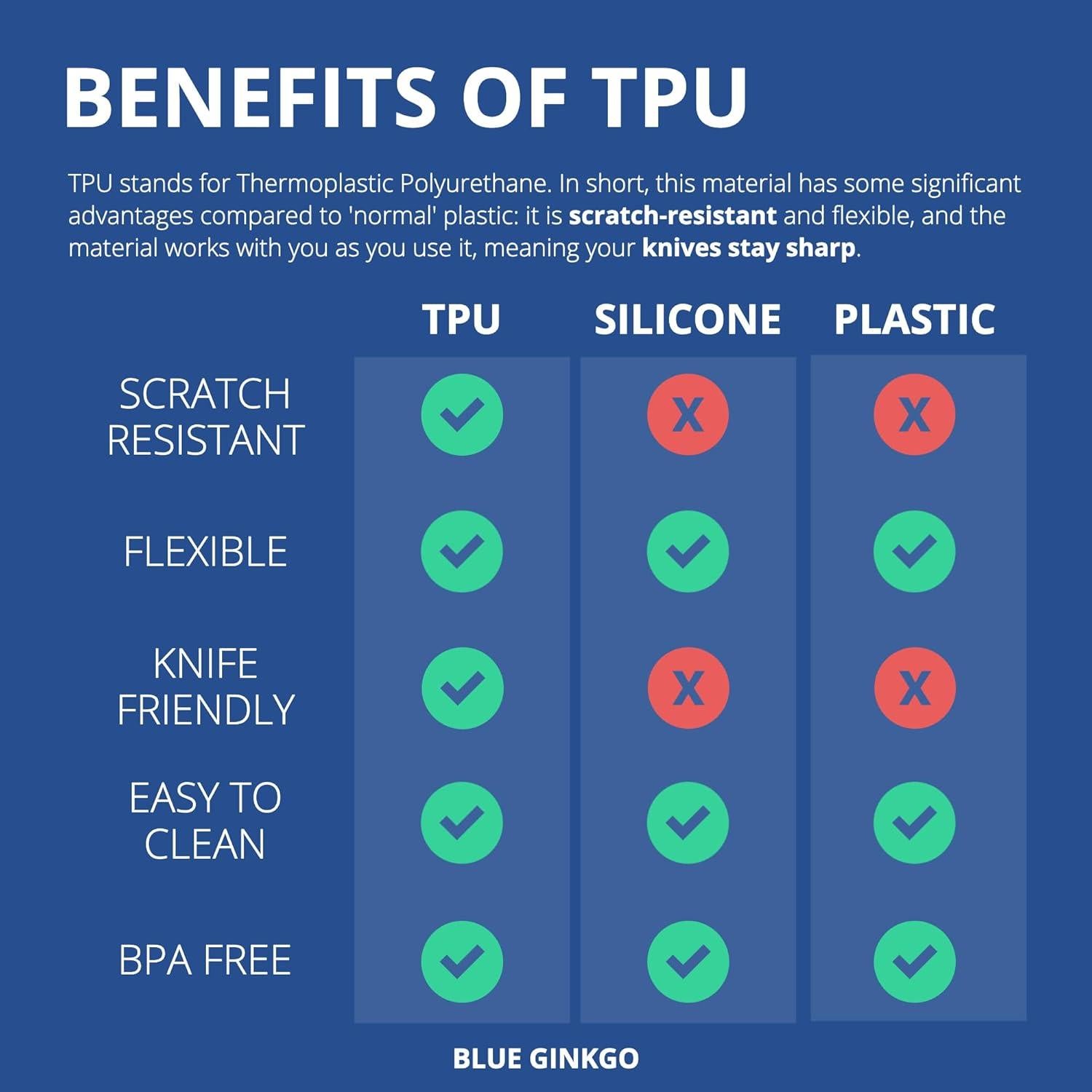 Mat de Corte Mediano Blue Ginkgo TPU 35x25cm Azul Flexible