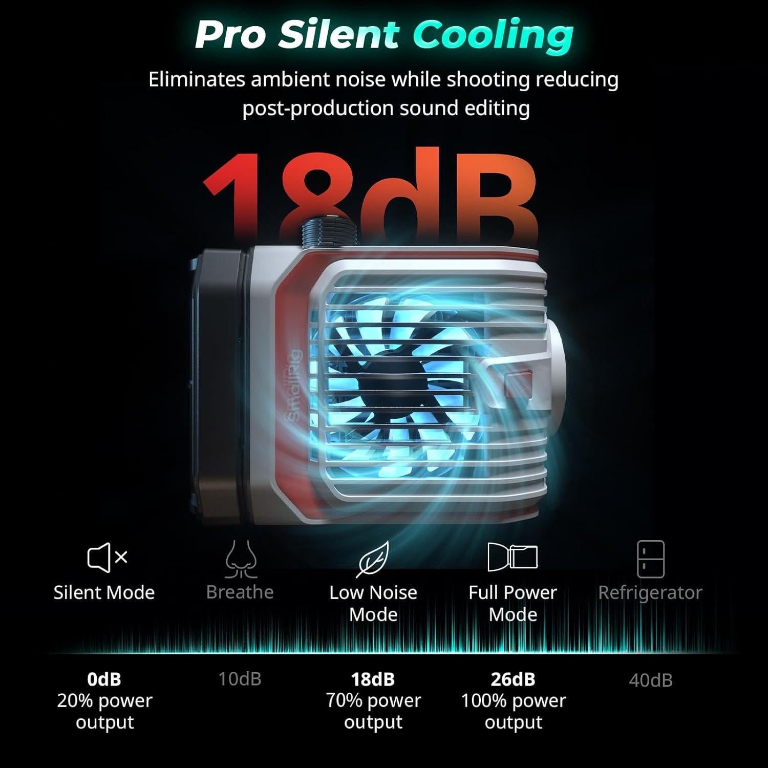 Luz LED de Video SmallRig RC 100C 100W RGBWW Portátil