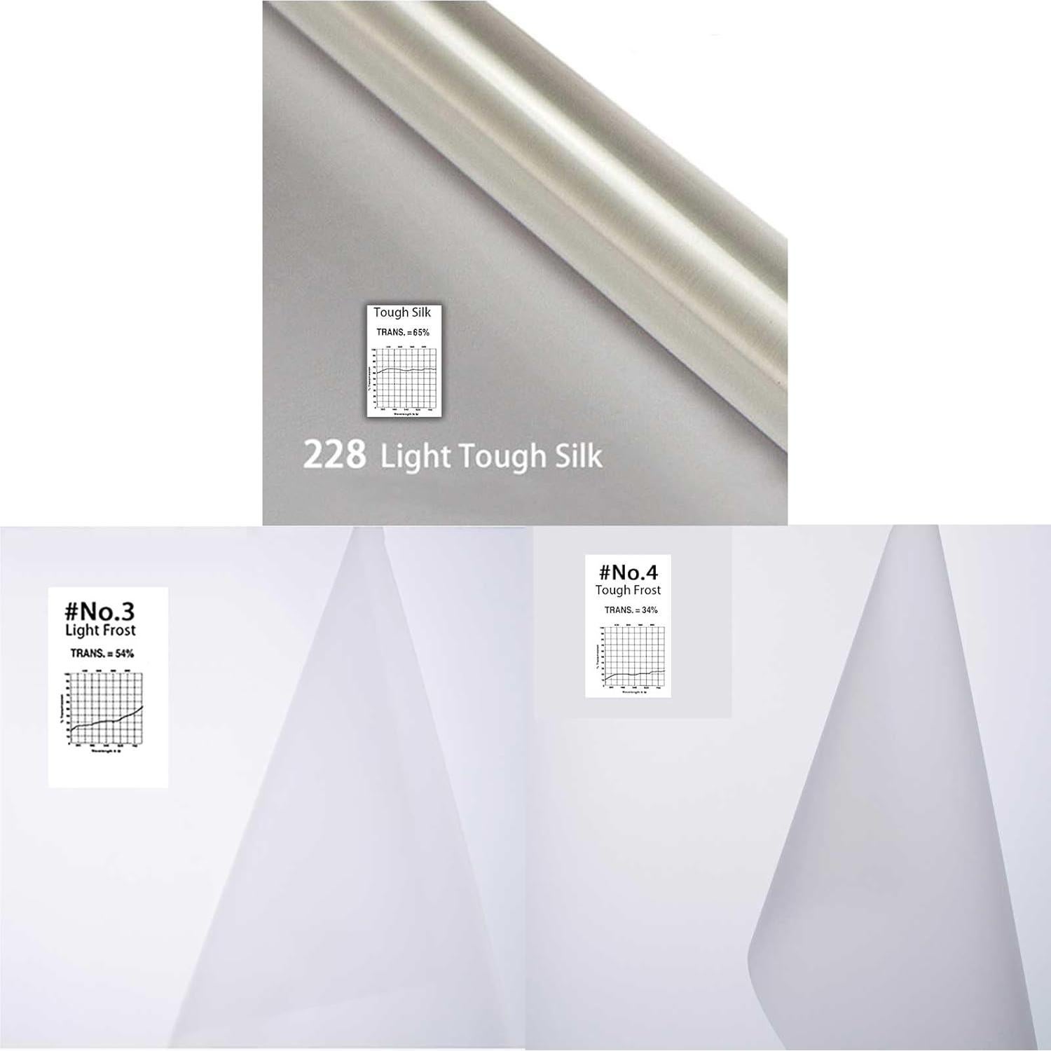 Kit de Películas Difusoras de Luz Sxbinyouli 40x50cm - 6 Hojas
